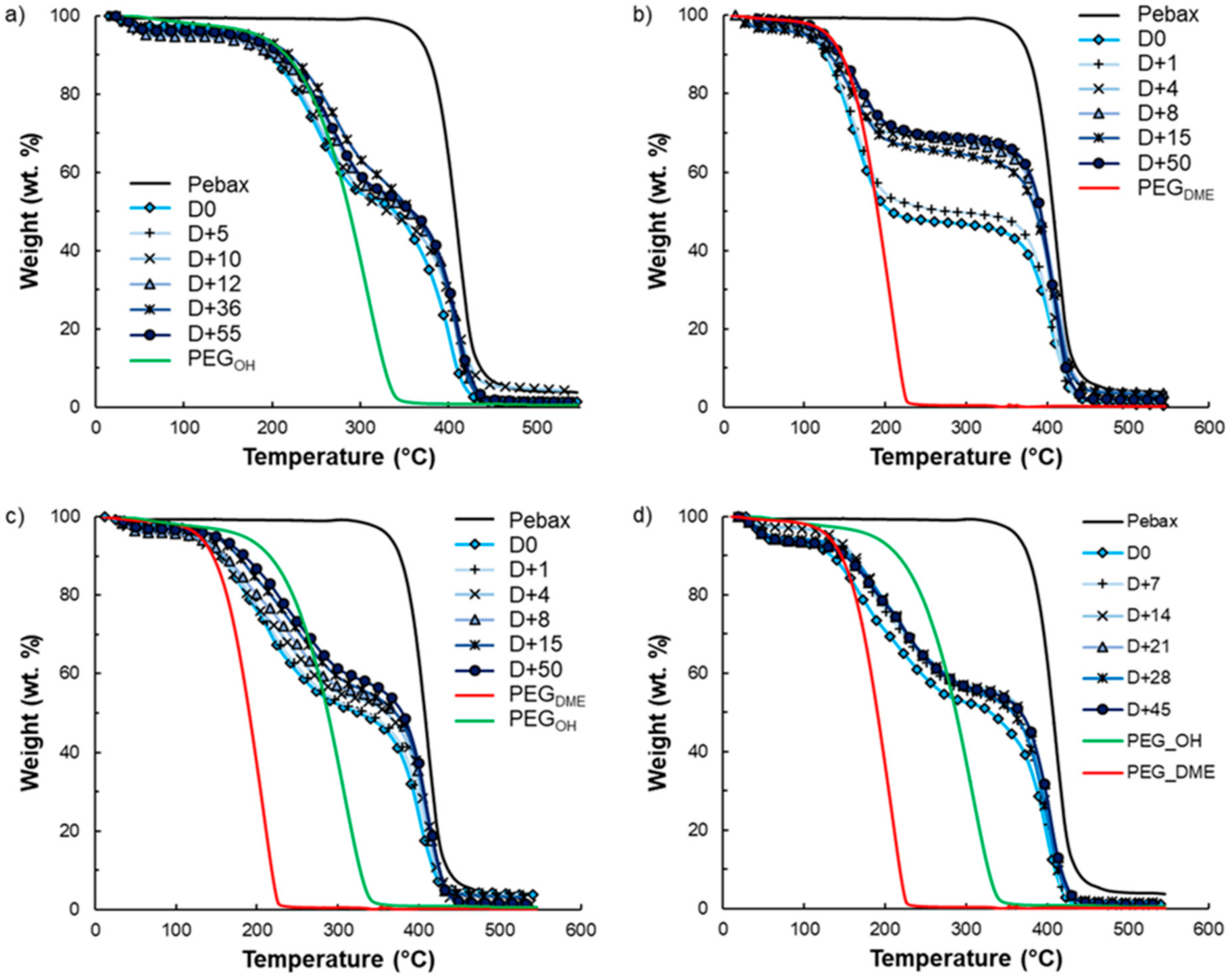 Membranes 11 00692 g014