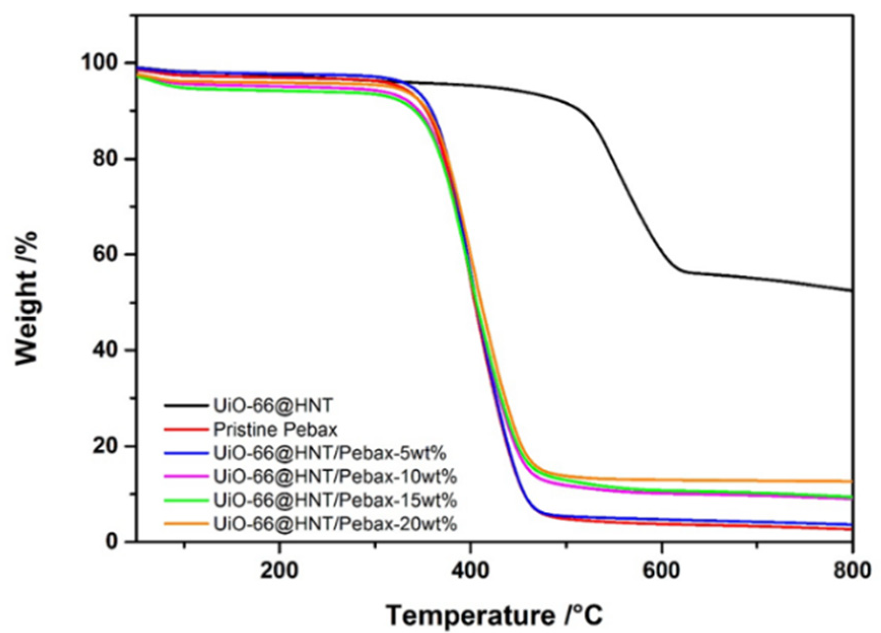 Membranes 11 00693 g007 Membranes 11 00693 g007