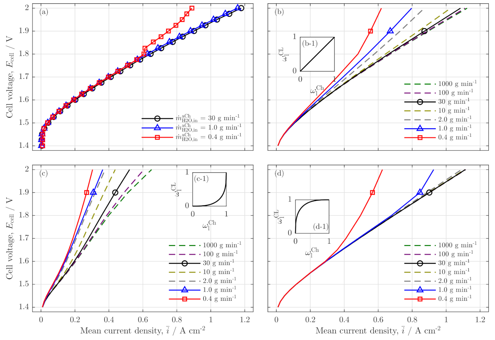 Membranes 11 00696 g004