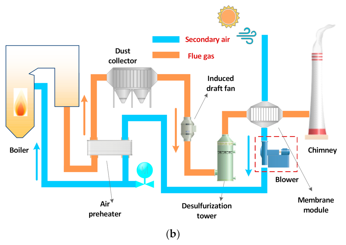 Membranes 11 00701 g002b