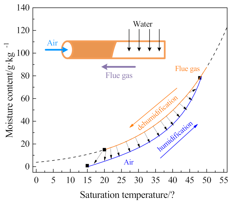 Membranes 11 00701 g006
