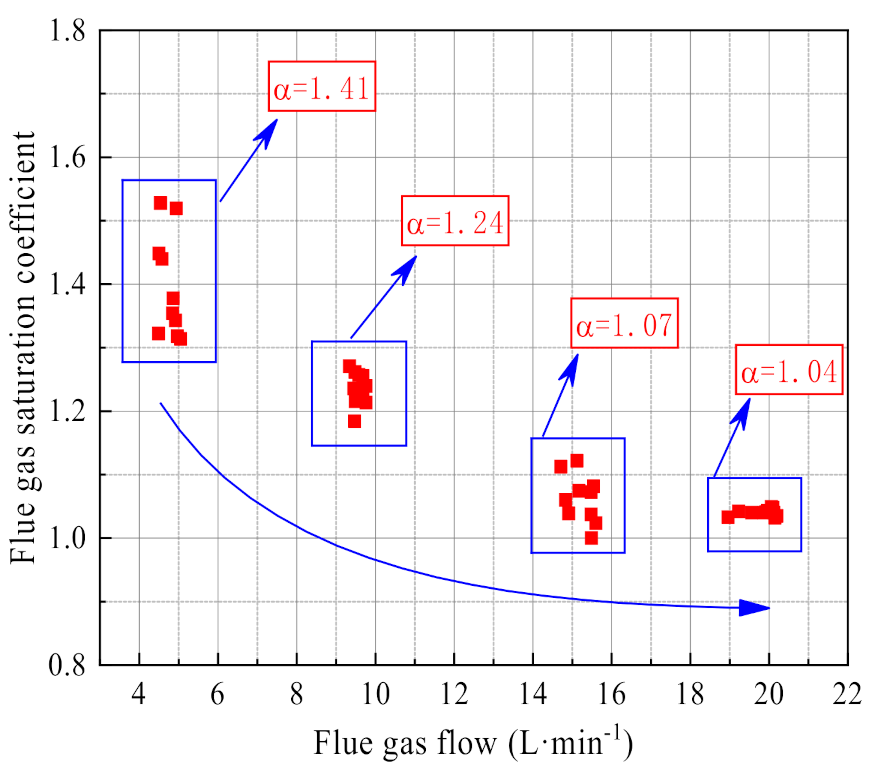 Membranes 11 00701 g010