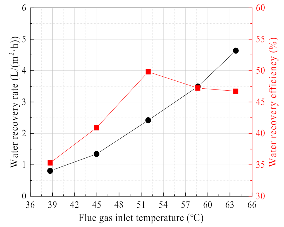 Membranes 11 00701 g013