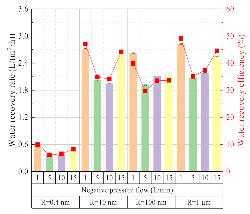Membranes 11 00701 g015