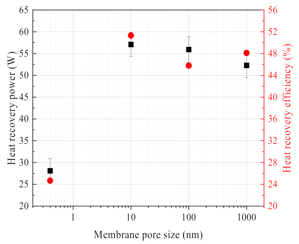 Membranes 11 00701 g018