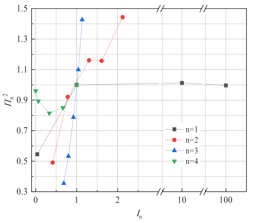 Membranes 11 00701 g021