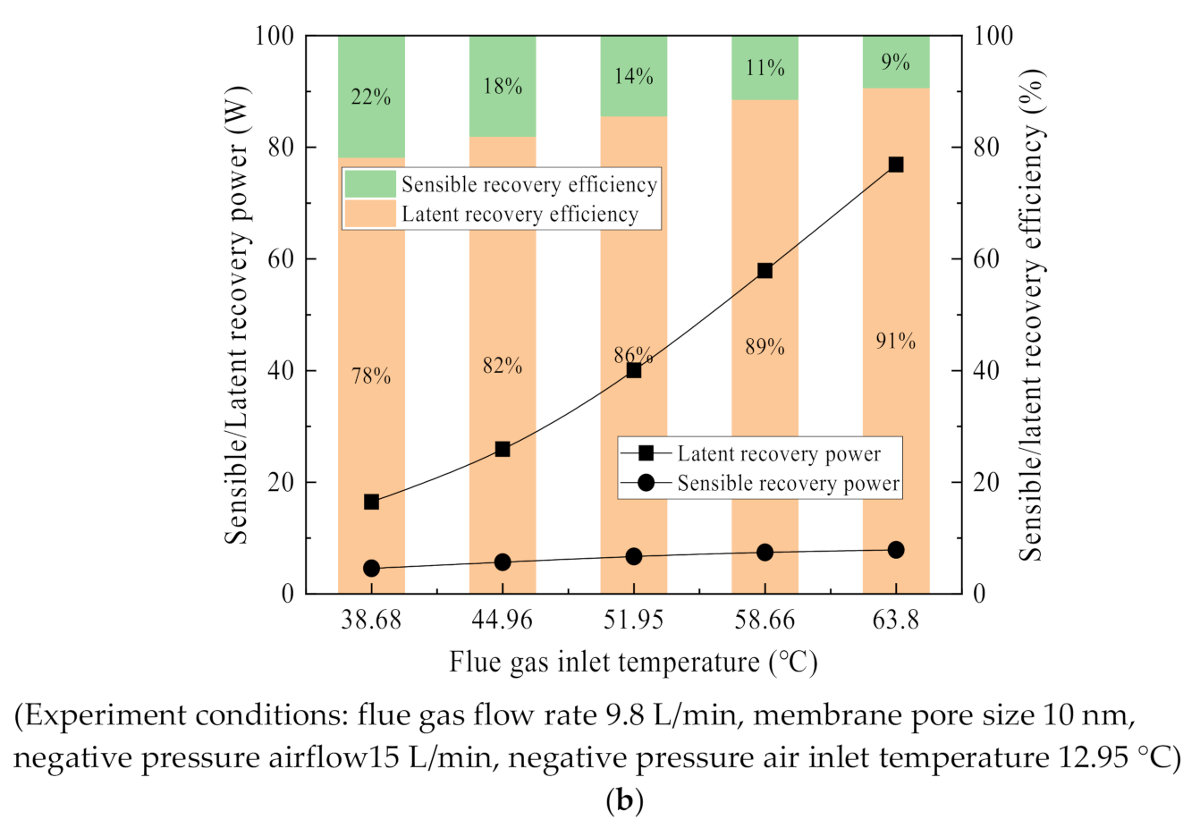 Membranes 11 00701 g022b