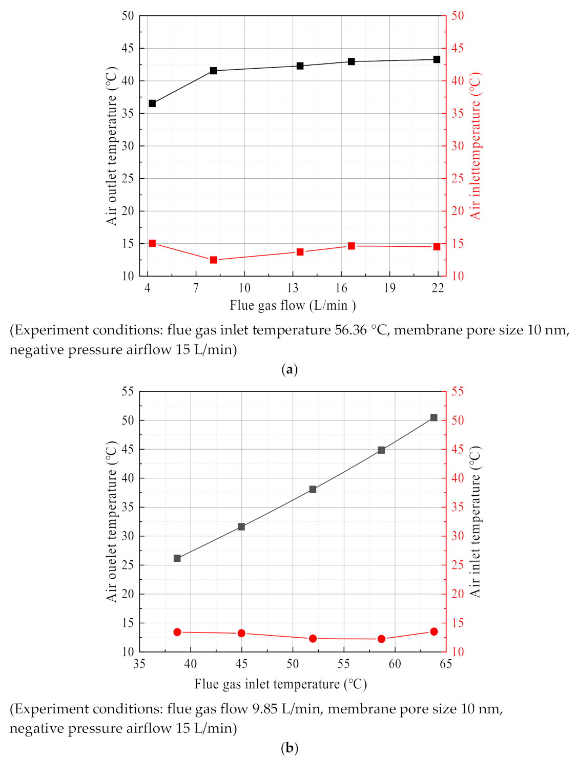 Membranes 11 00701 g023