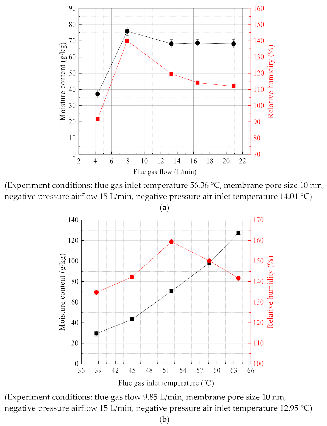Membranes 11 00701 g024
