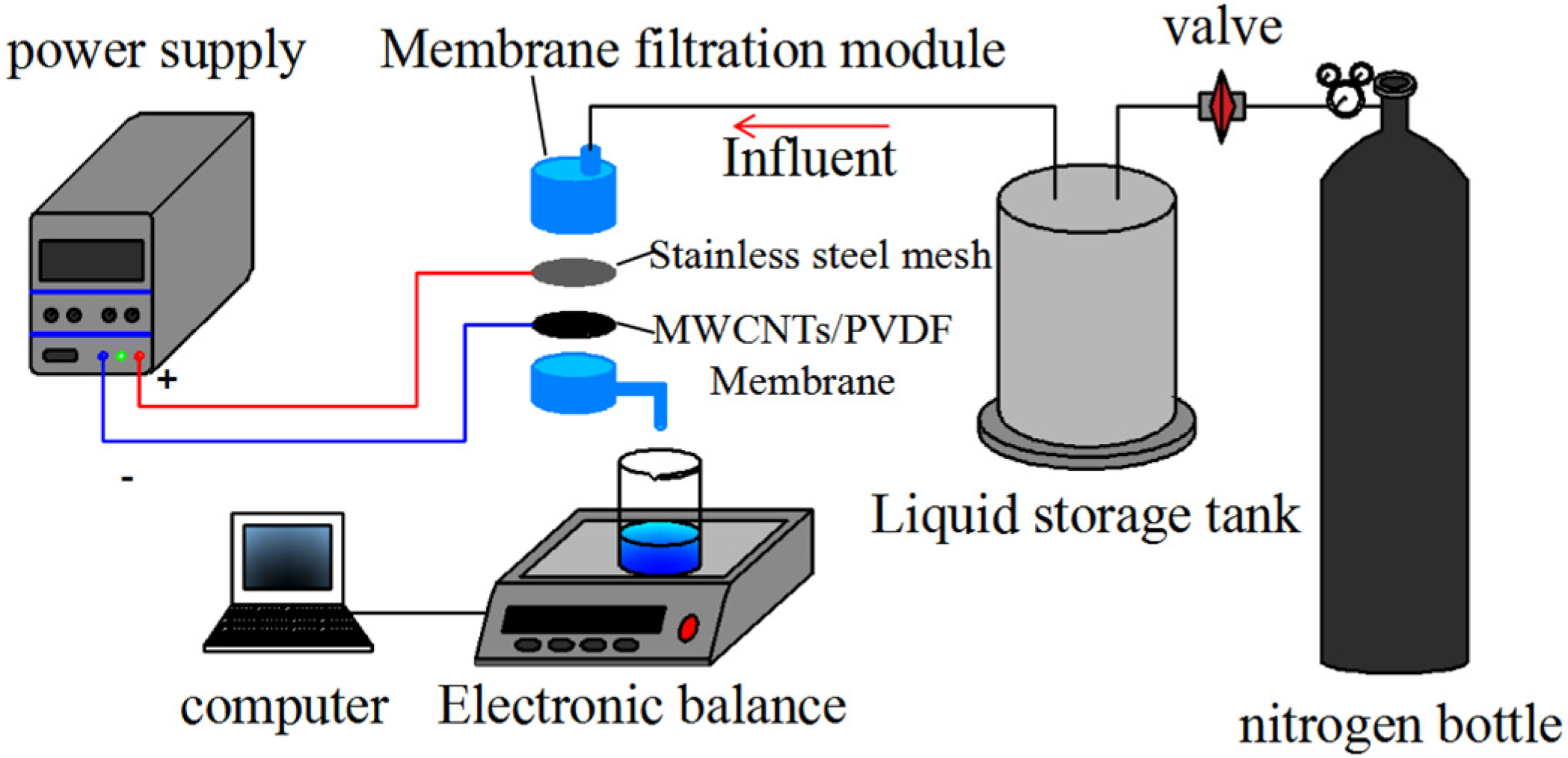Membranes 11 00703 g001