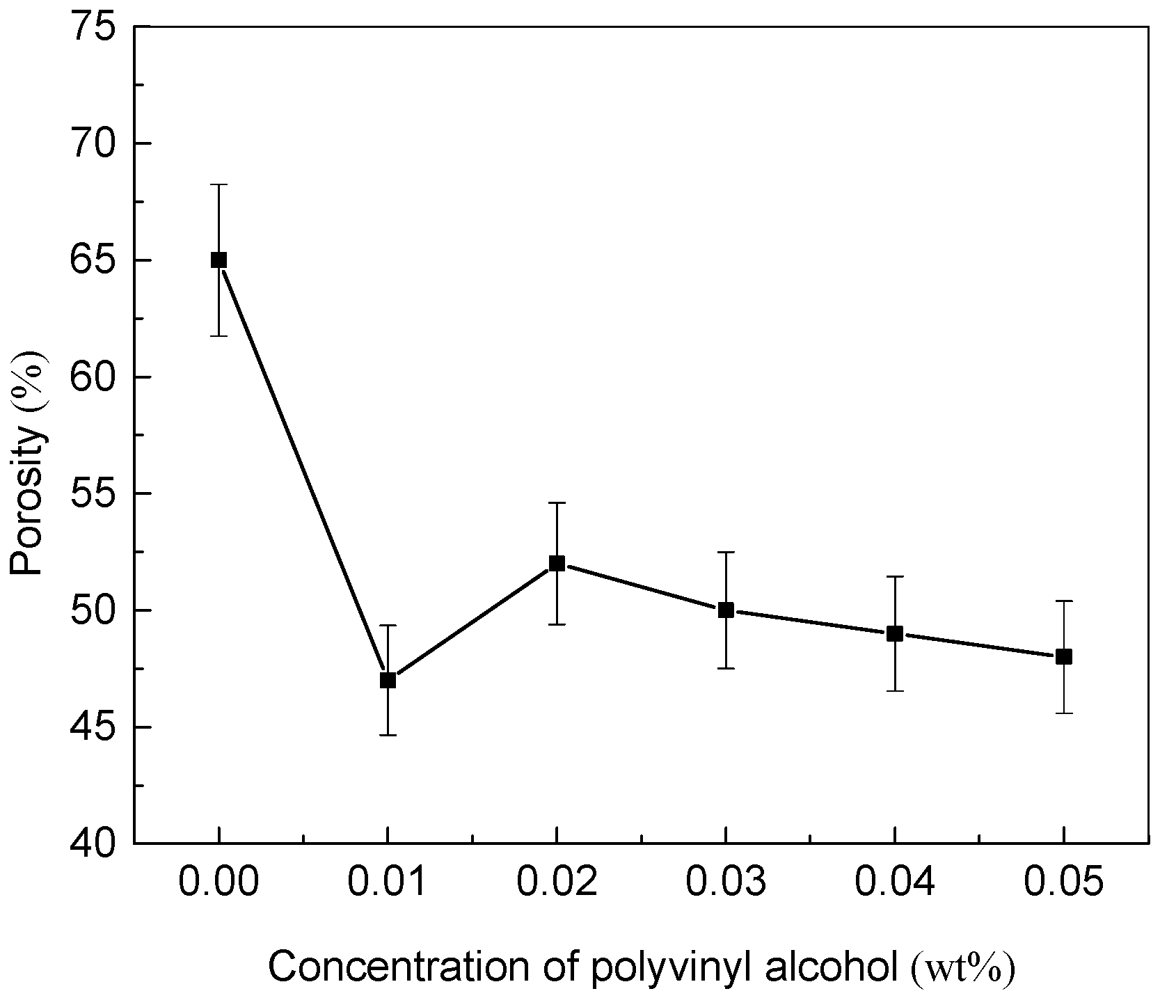 Membranes 11 00703 g004