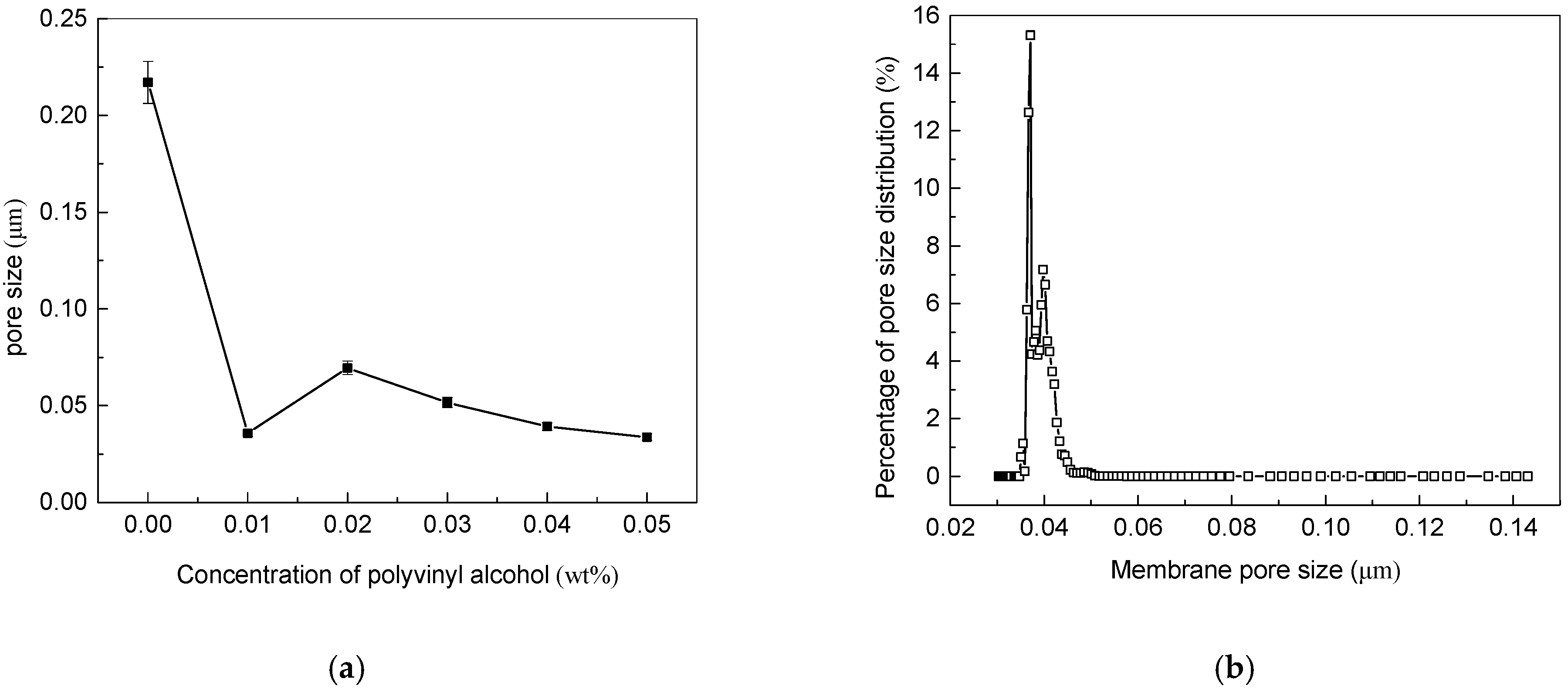 Membranes 11 00703 g005