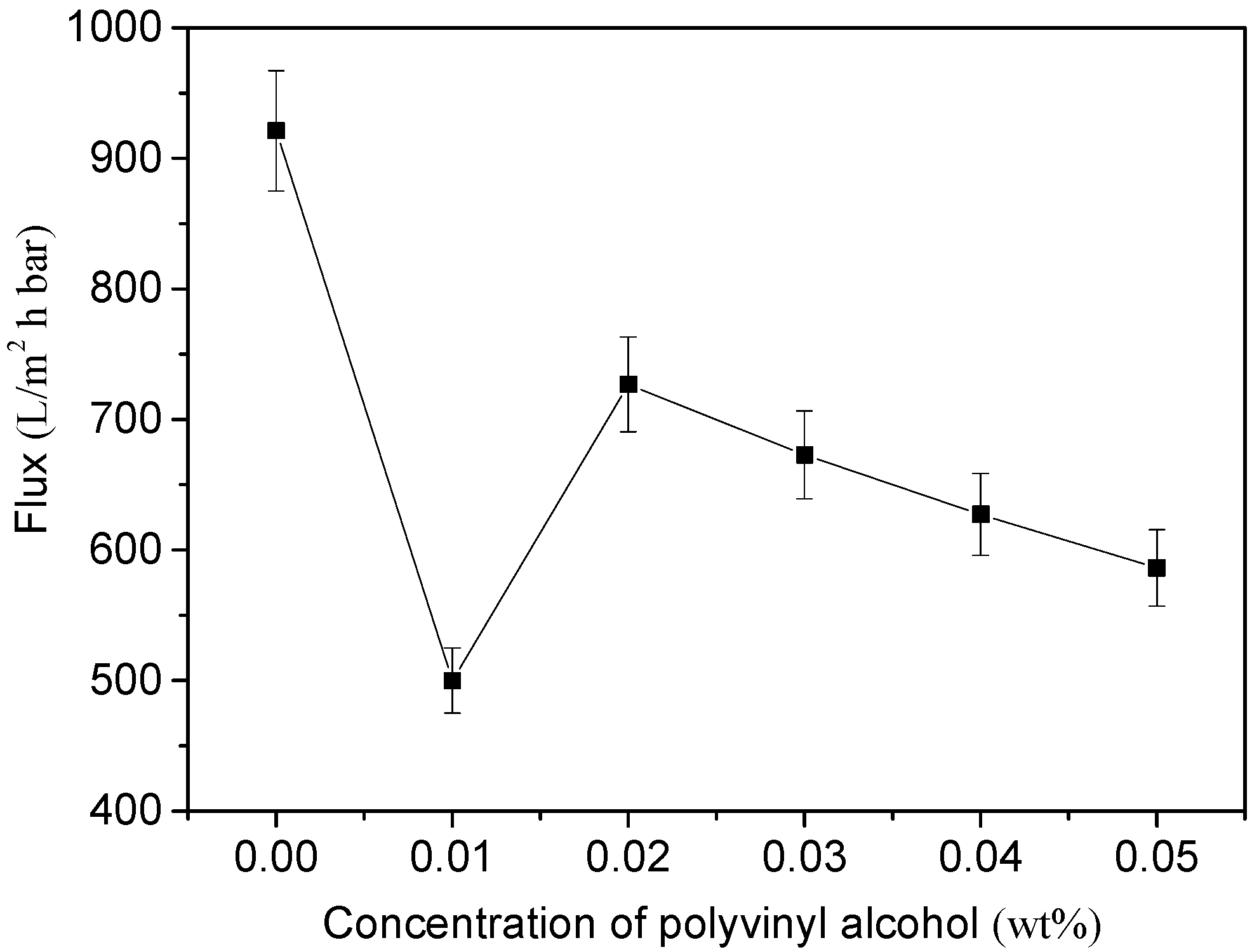 Membranes 11 00703 g006