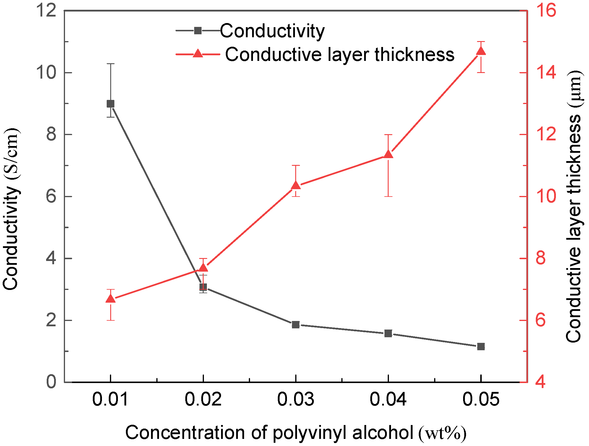 Membranes 11 00703 g007
