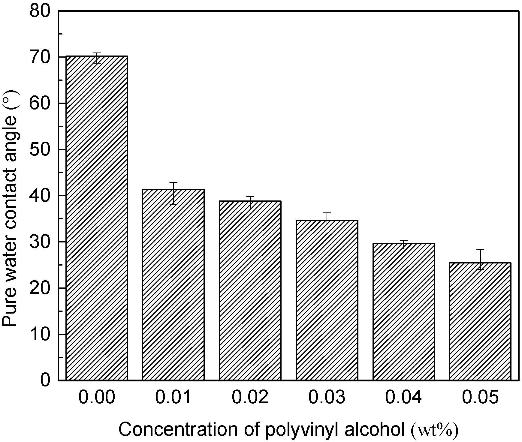 Membranes 11 00703 g008