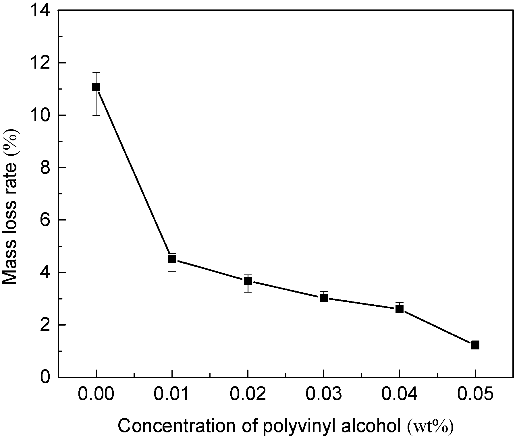 Membranes 11 00703 g009
