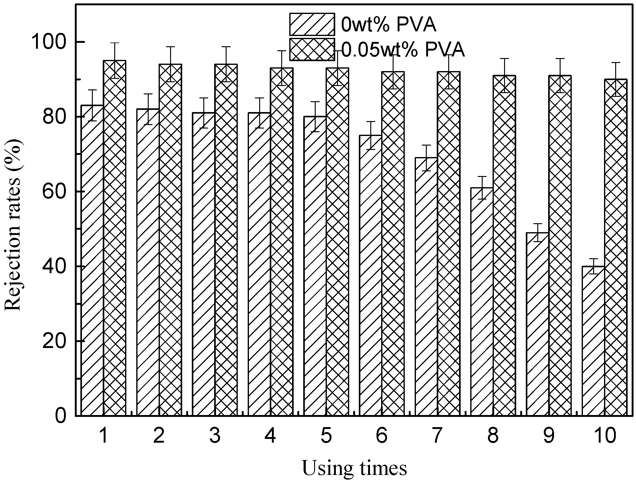 Membranes 11 00703 g010