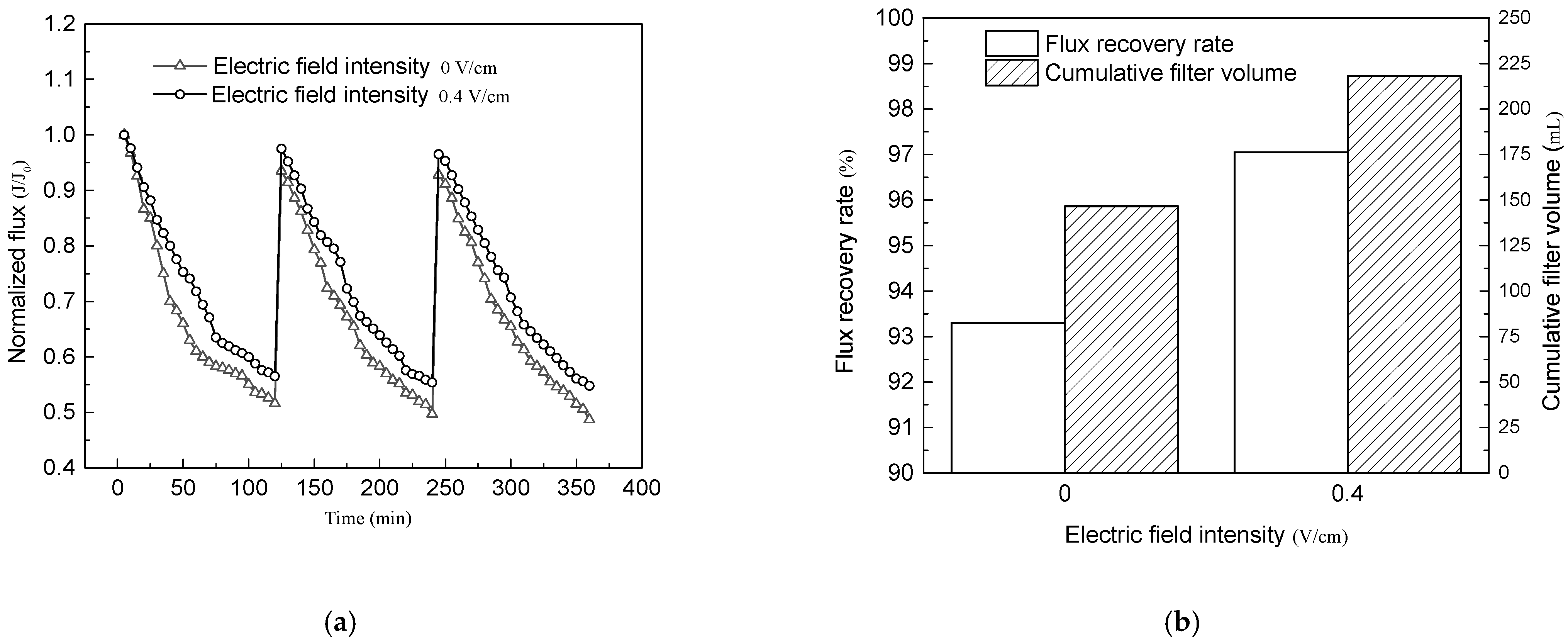 Membranes 11 00703 g011