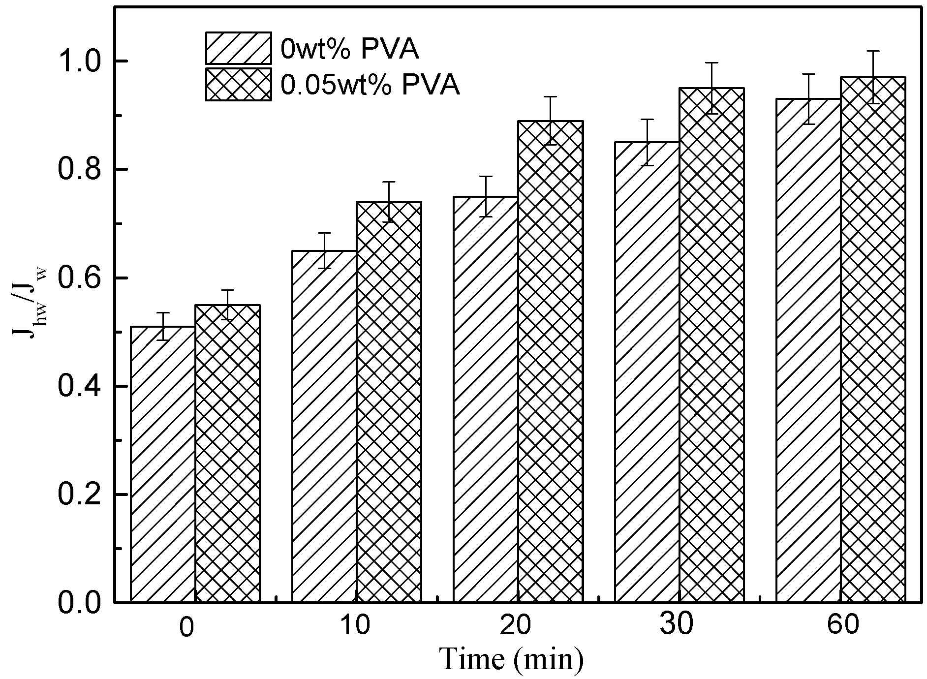 Membranes 11 00703 g012