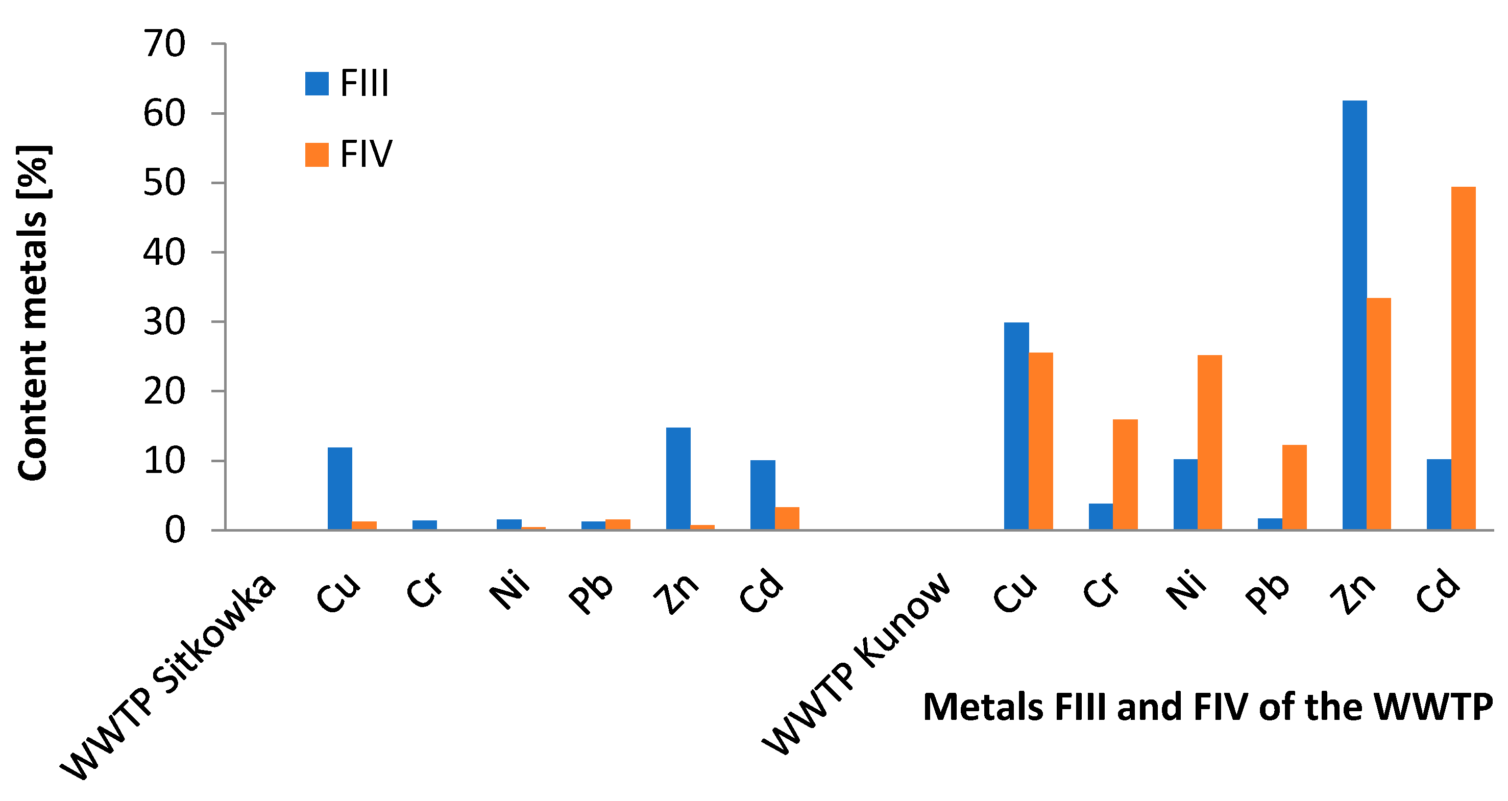 Membranes 11 00706 g004