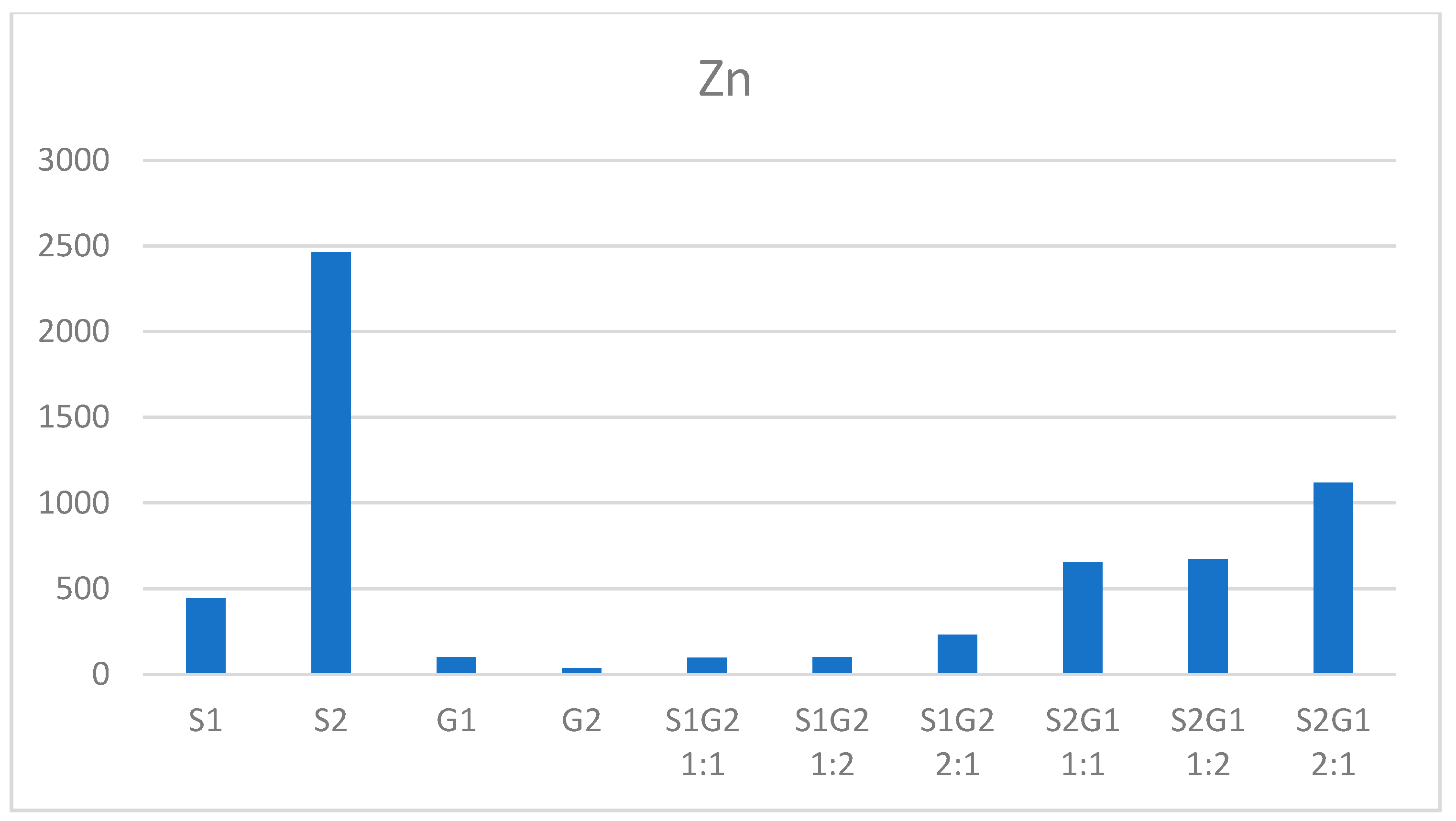 Membranes 11 00706 g006
