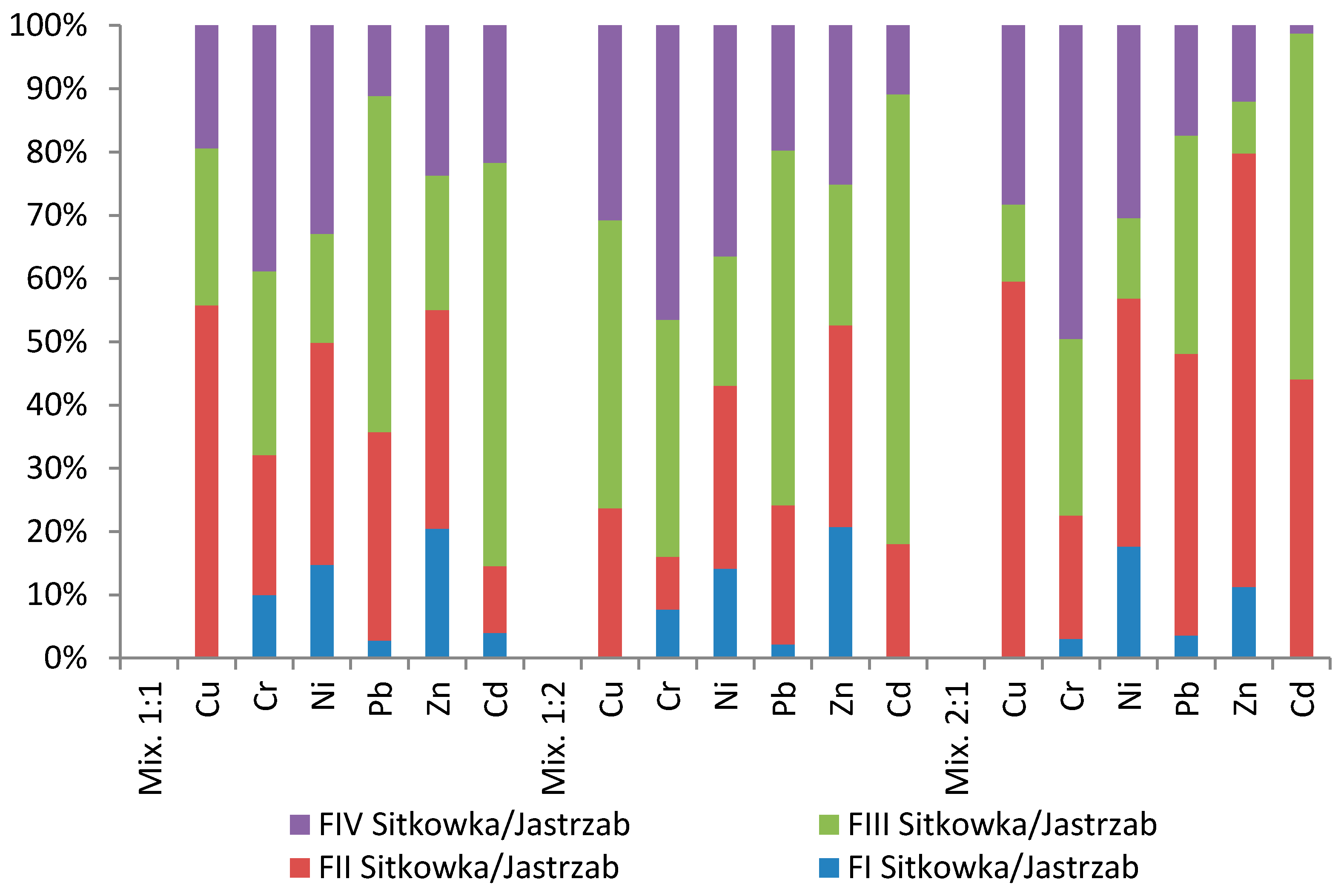 Membranes 11 00706 g008