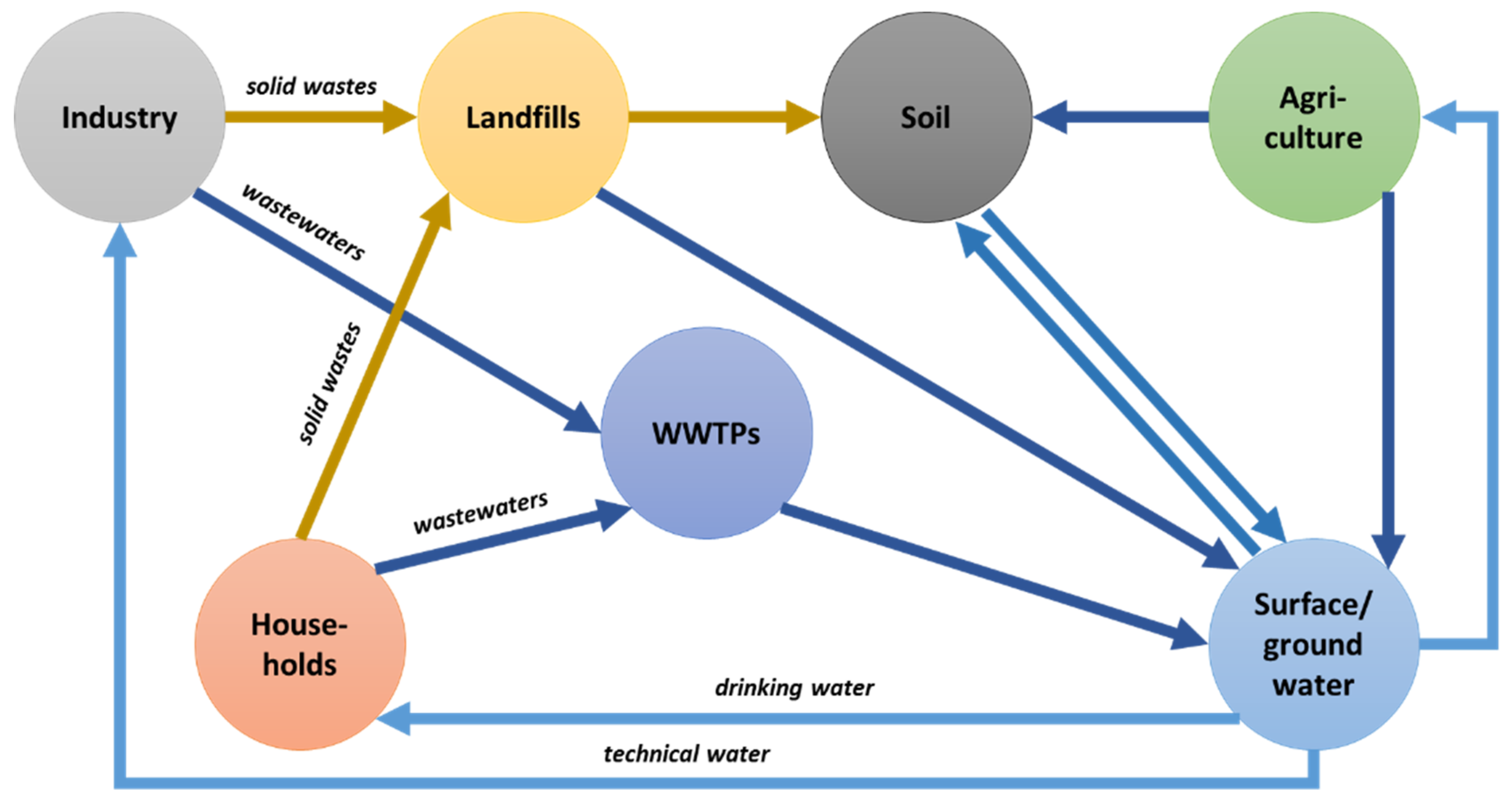 Membranes 11 00707 g001