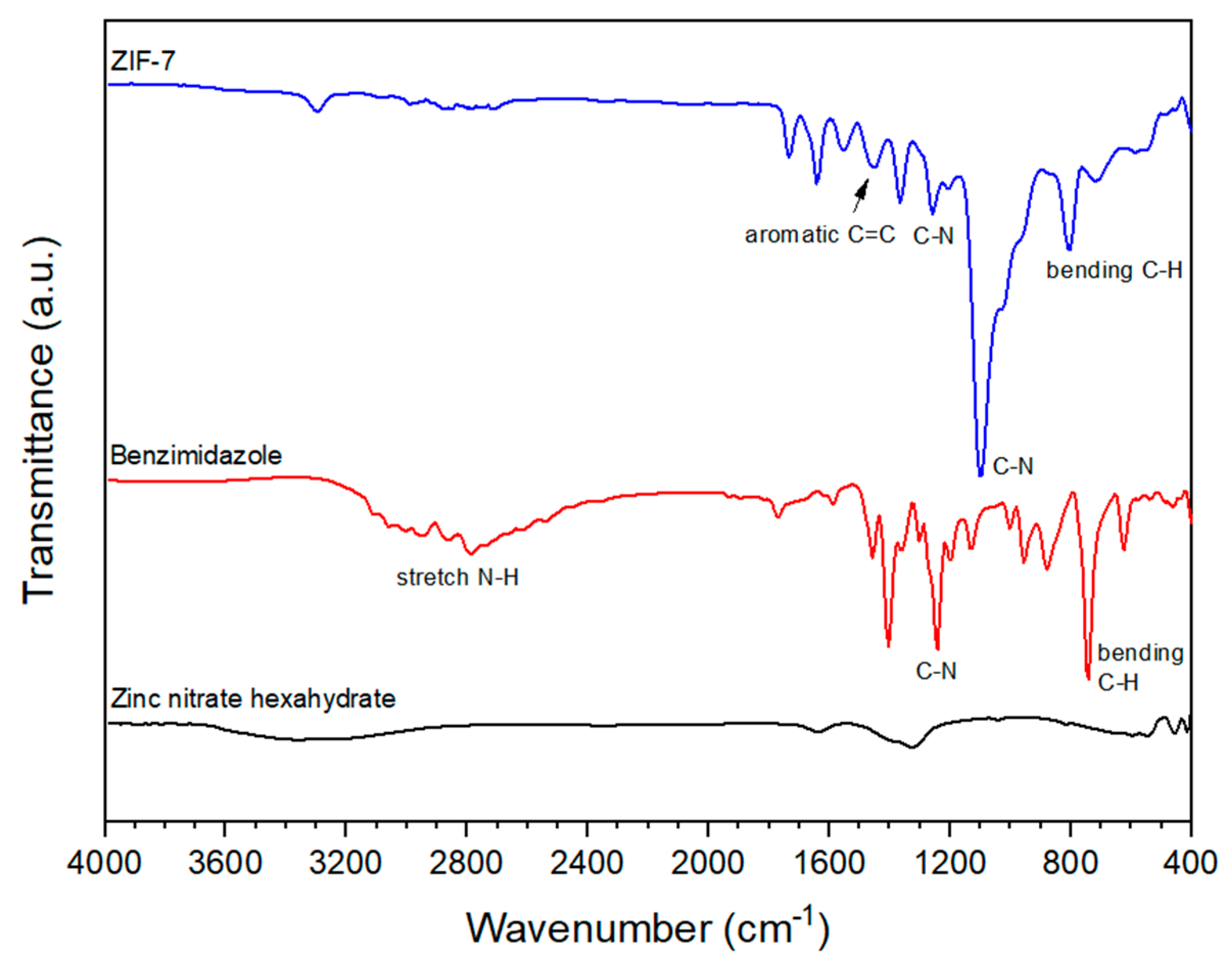 Membranes 11 00708 g002