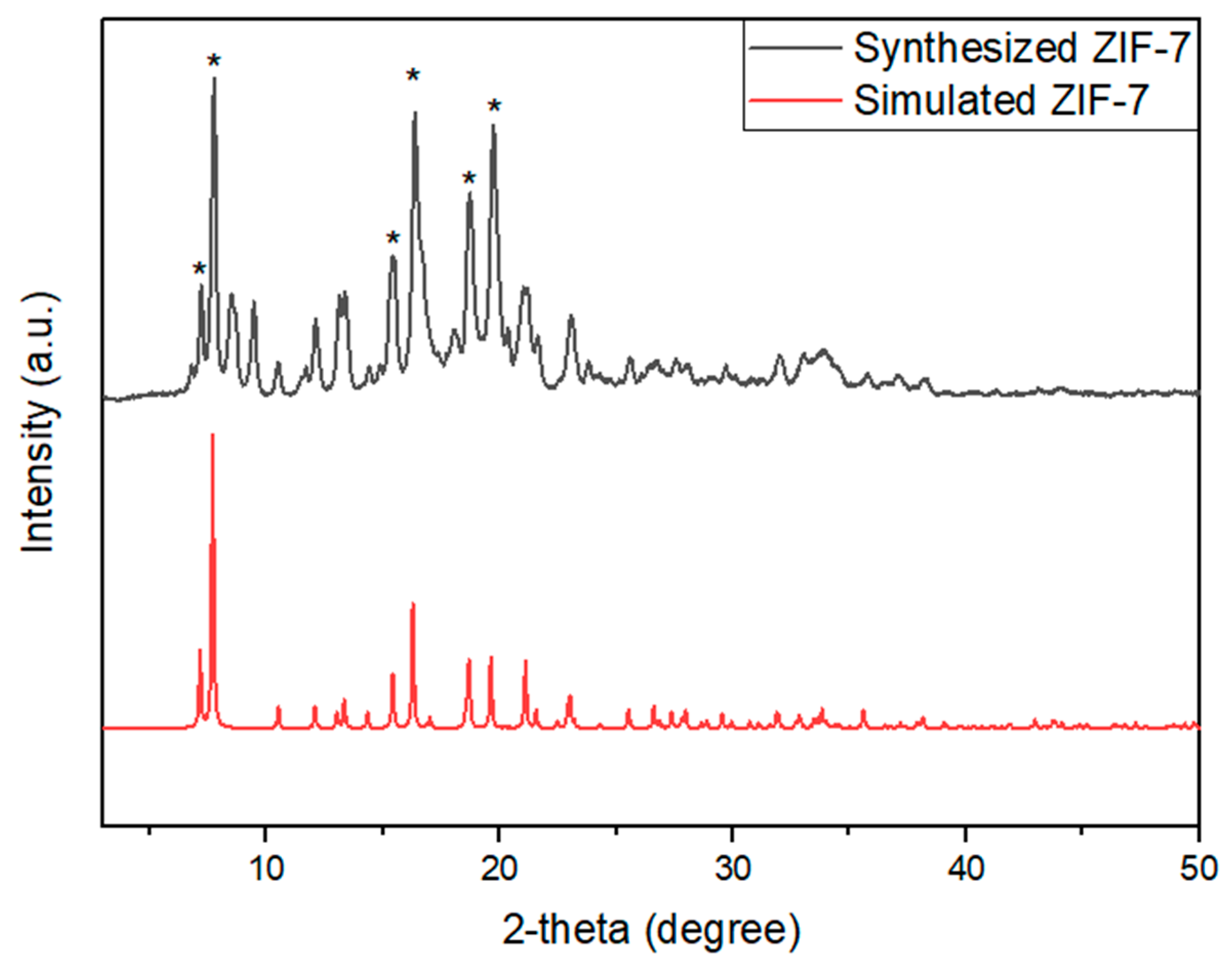 Membranes 11 00708 g003