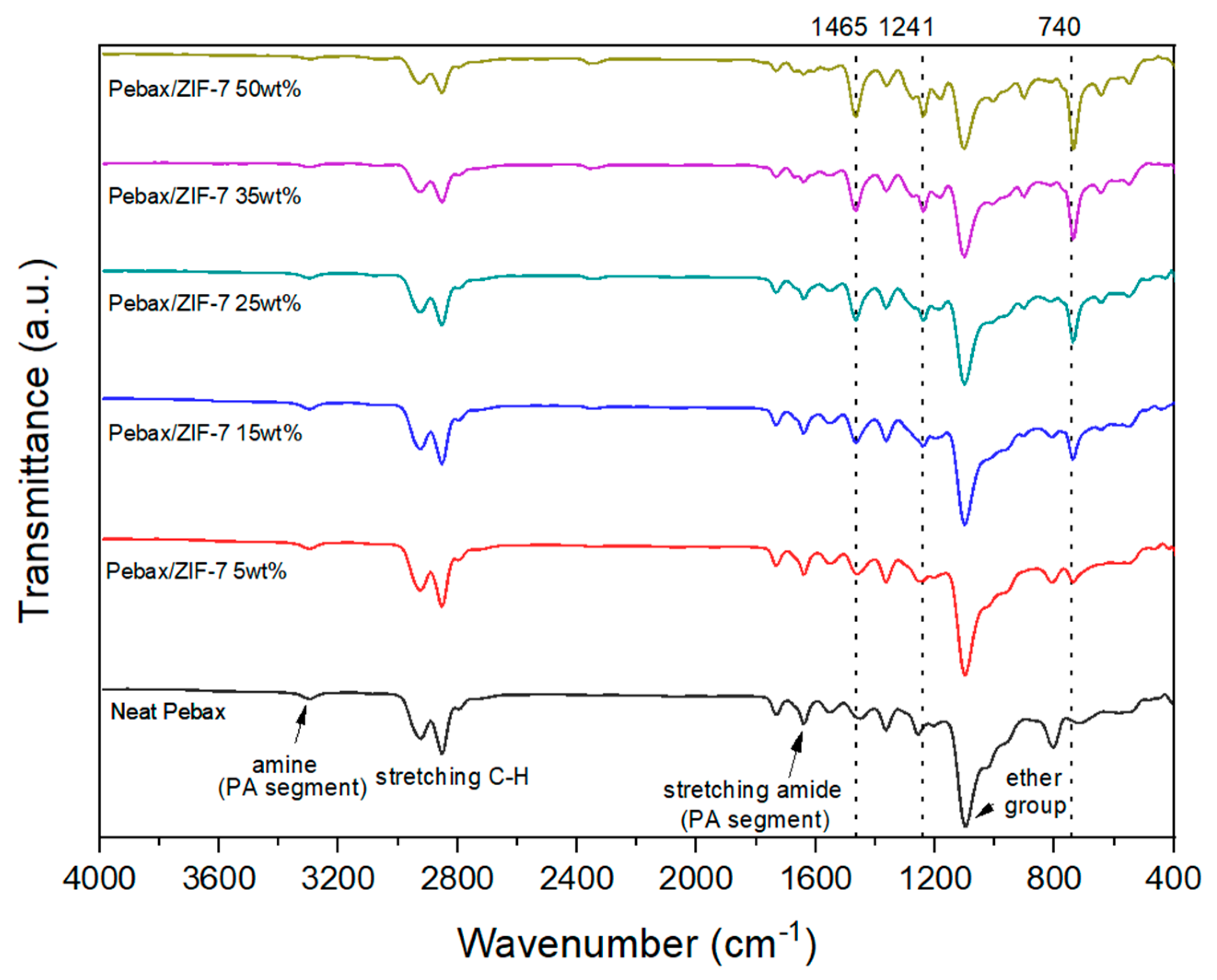 Membranes 11 00708 g006