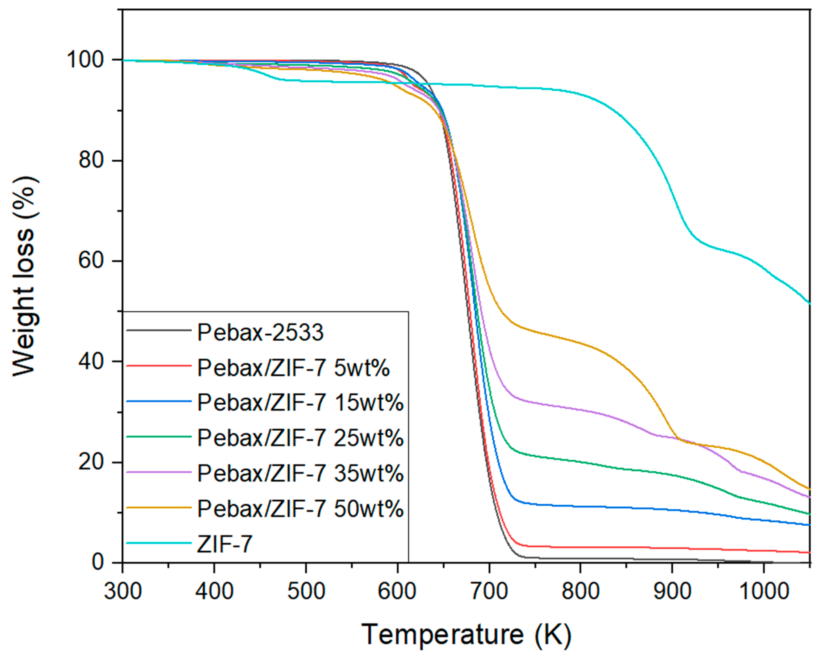 Membranes 11 00708 g007