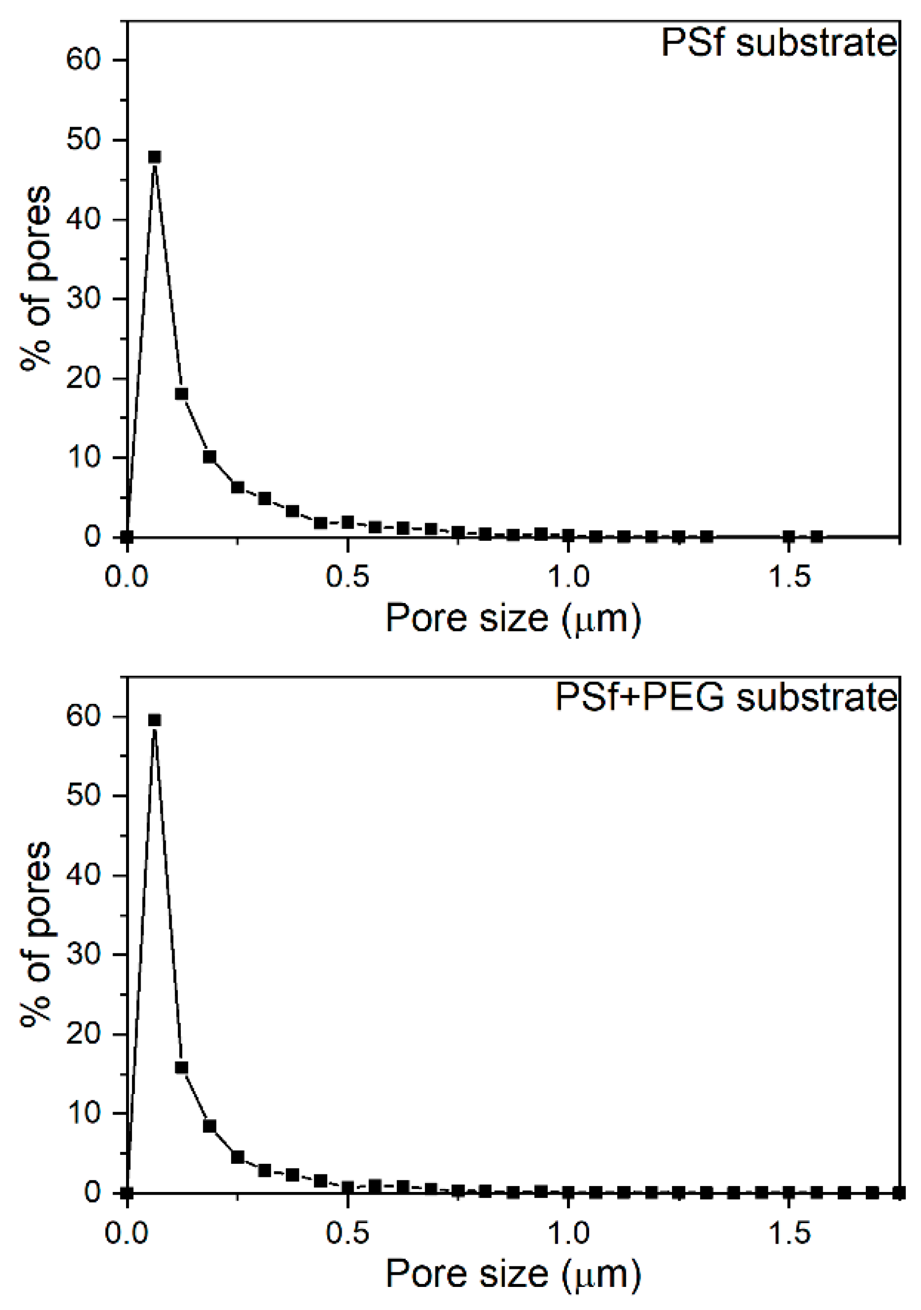 Membranes 11 00708 g009