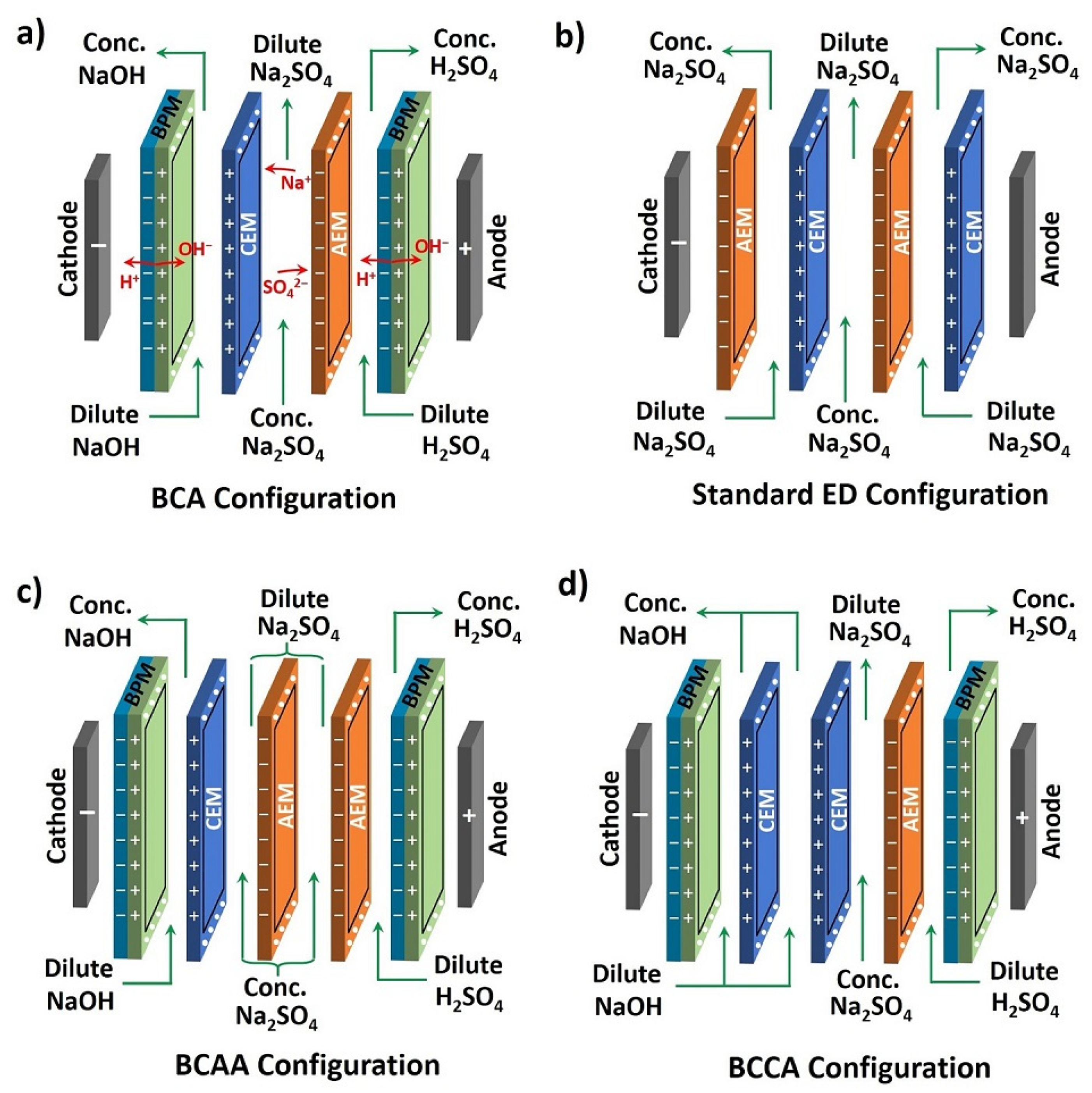 Membranes 11 00718 g001