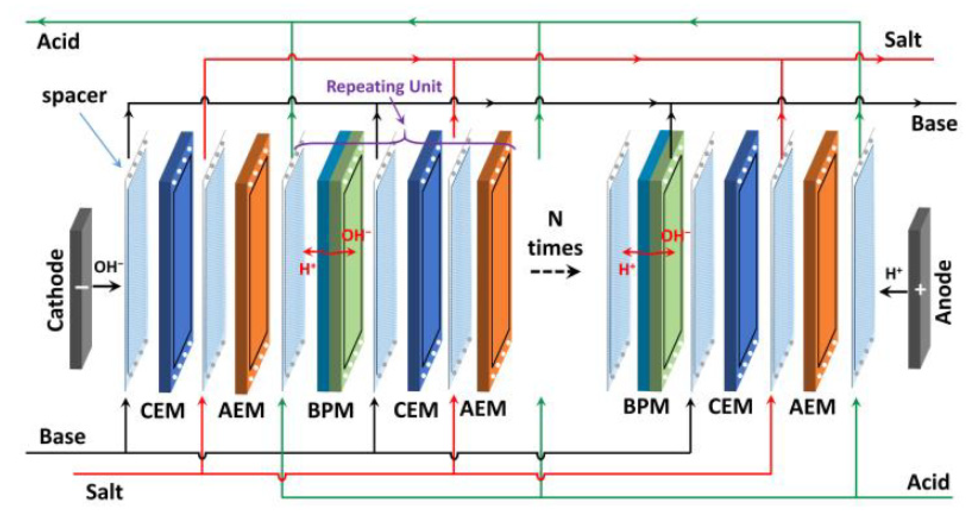 Membranes 11 00718 g002