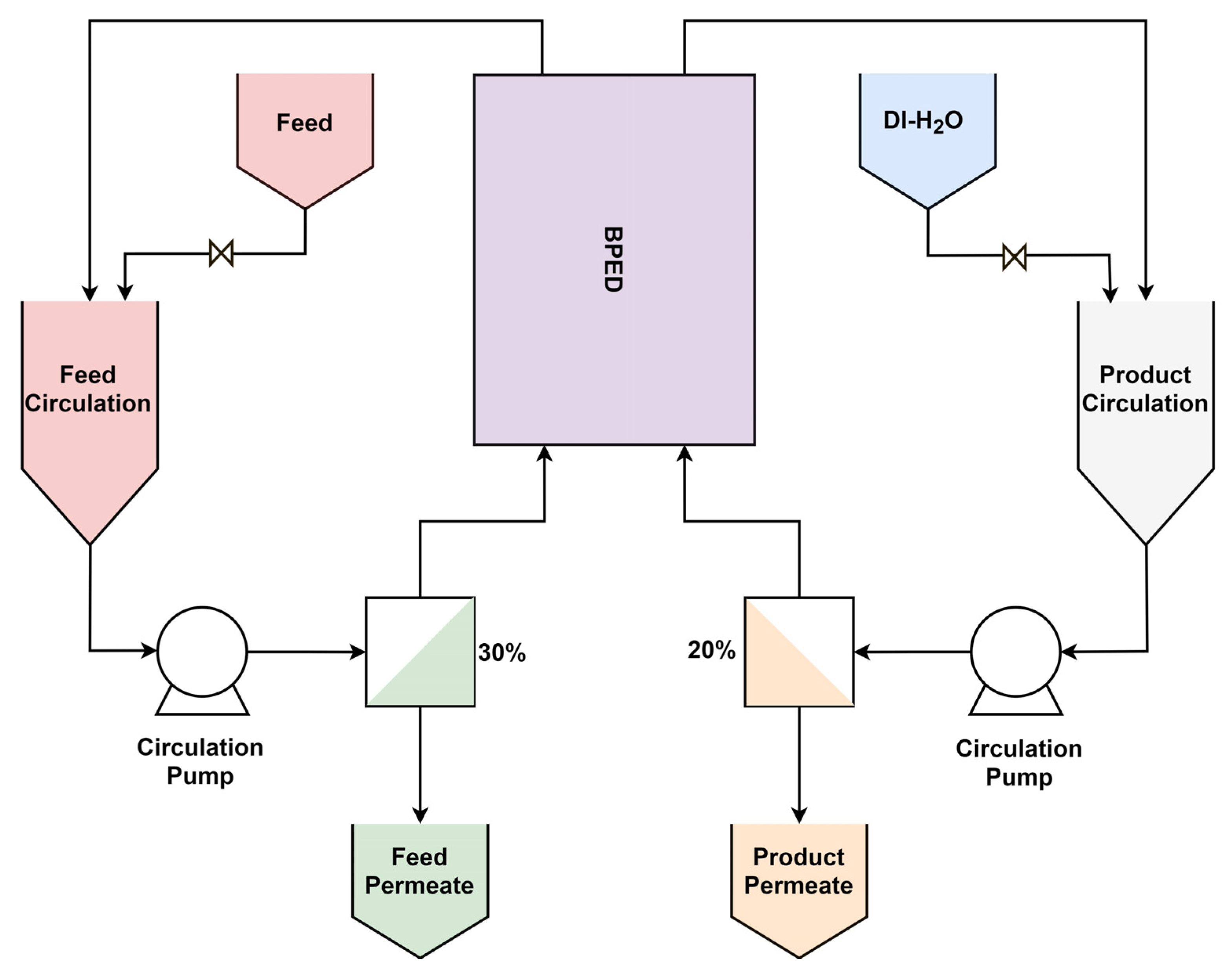Membranes 11 00718 g003