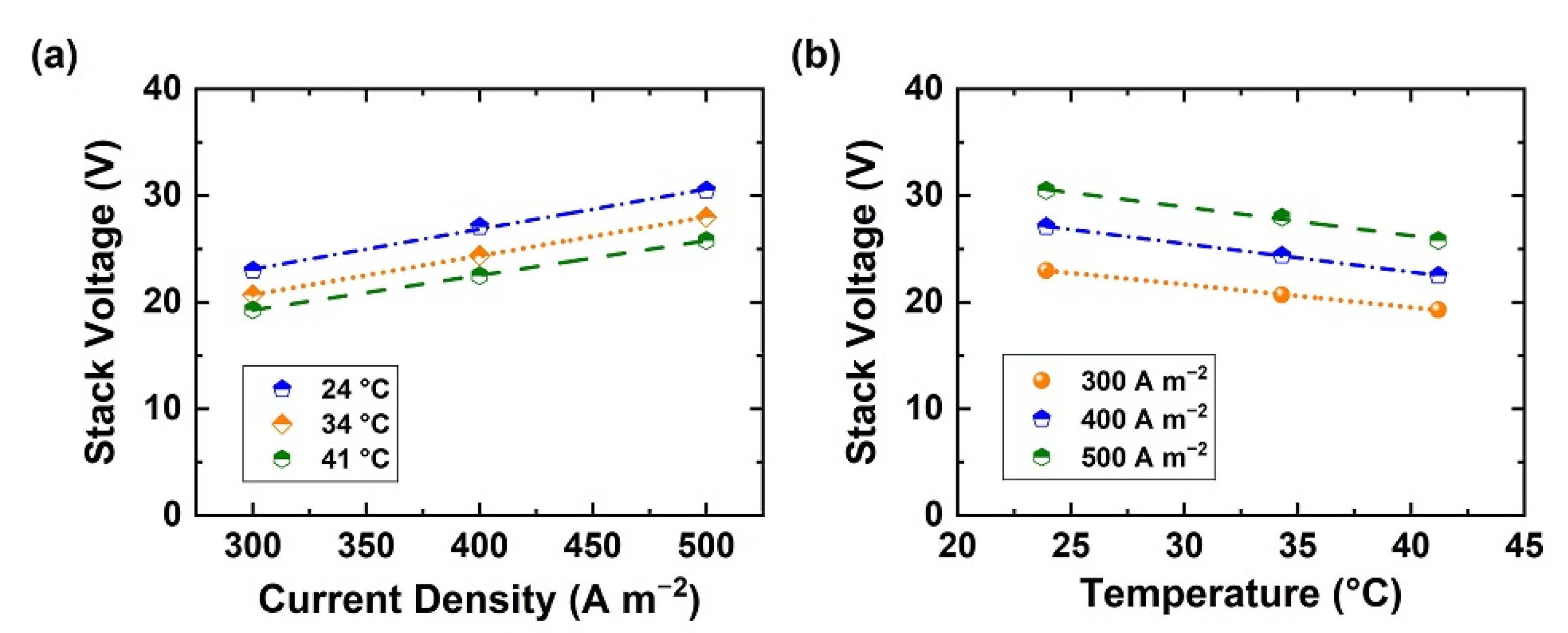 Membranes 11 00718 g004