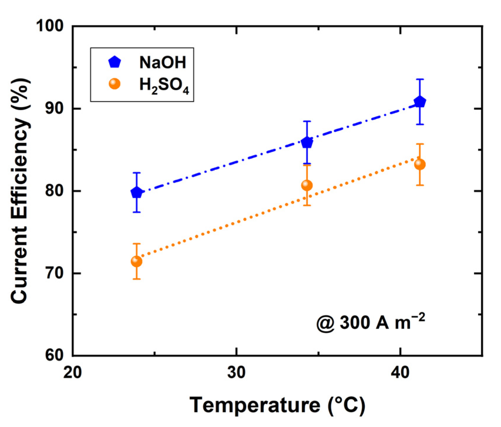 Membranes 11 00718 g005