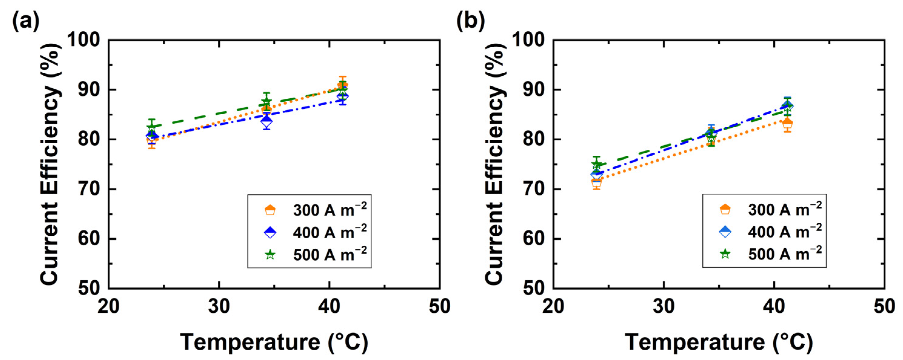 Membranes 11 00718 g006