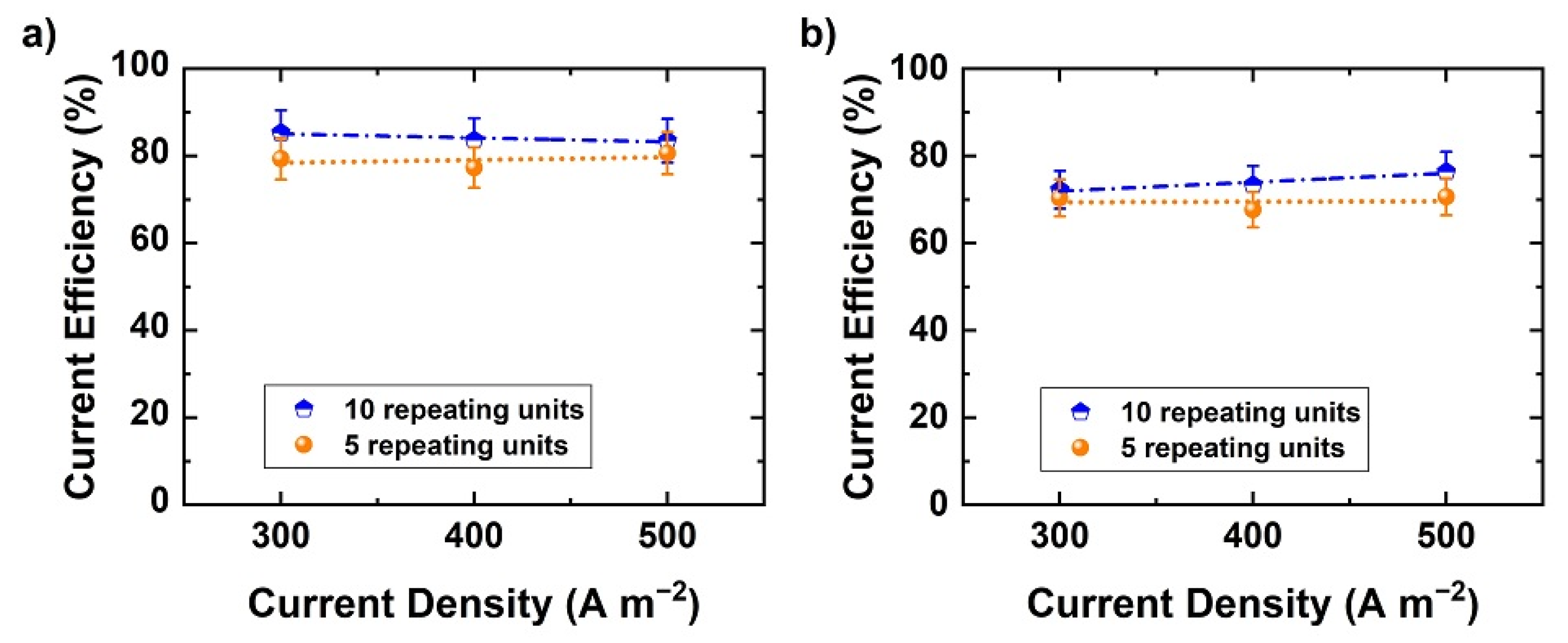 Membranes 11 00718 g008