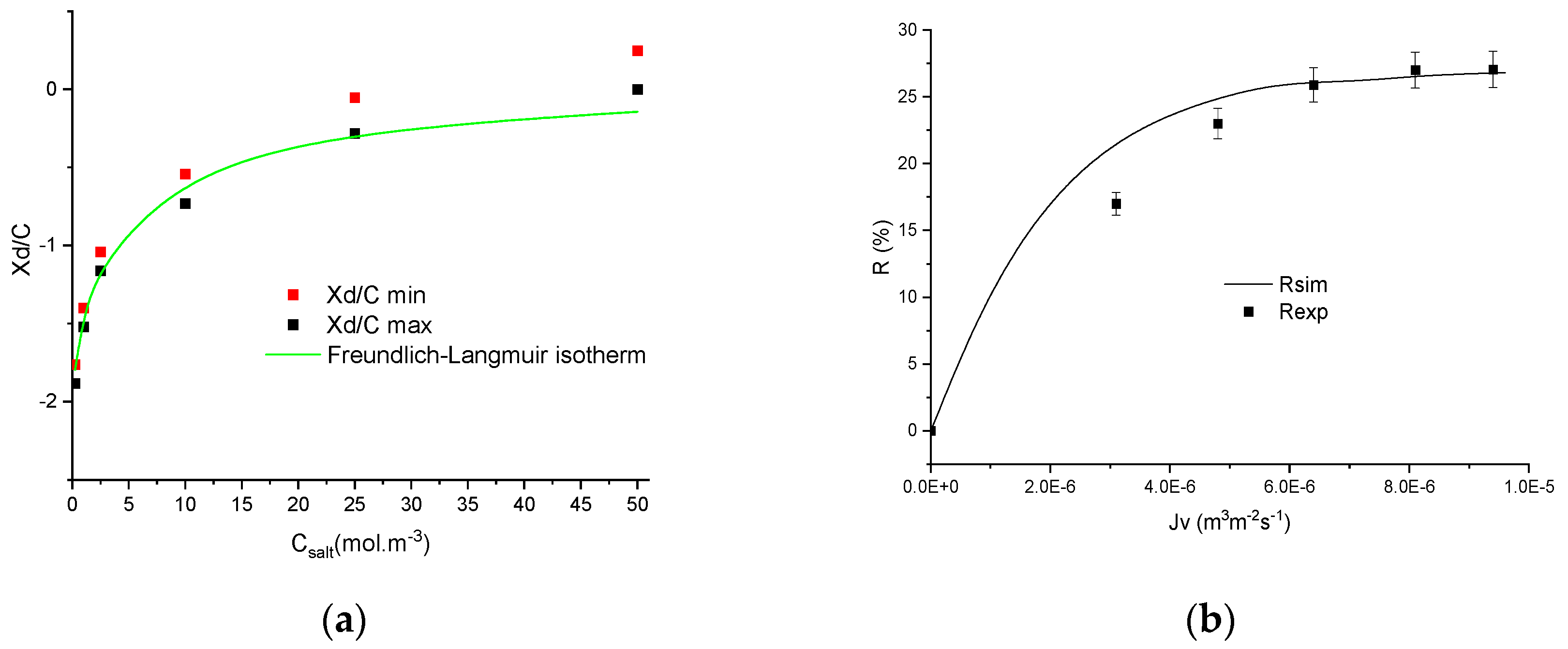 Membranes 11 00726 g004