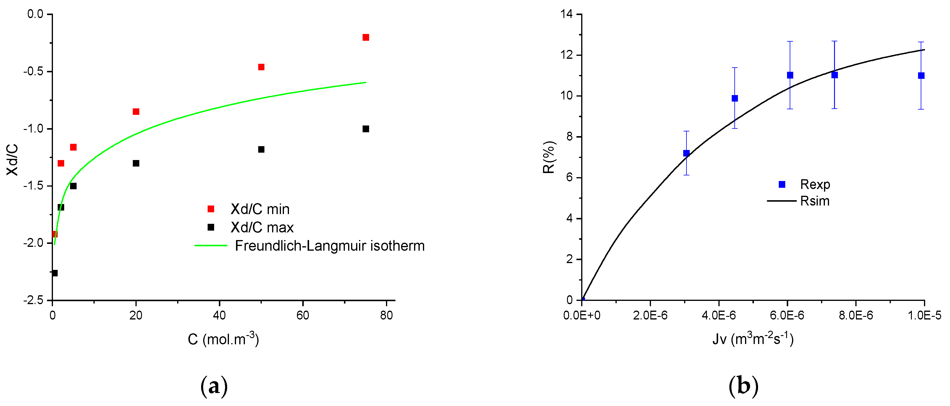 Membranes 11 00726 g005