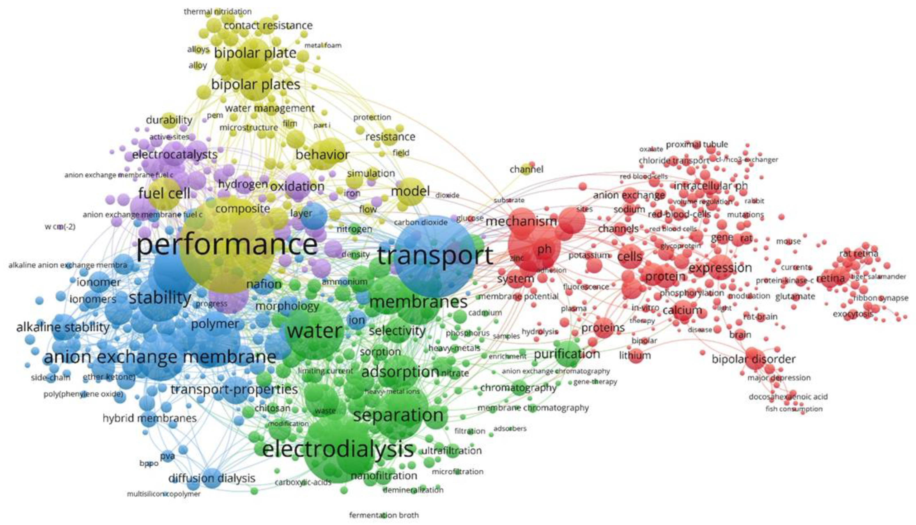 Membranes 11 00734 g001