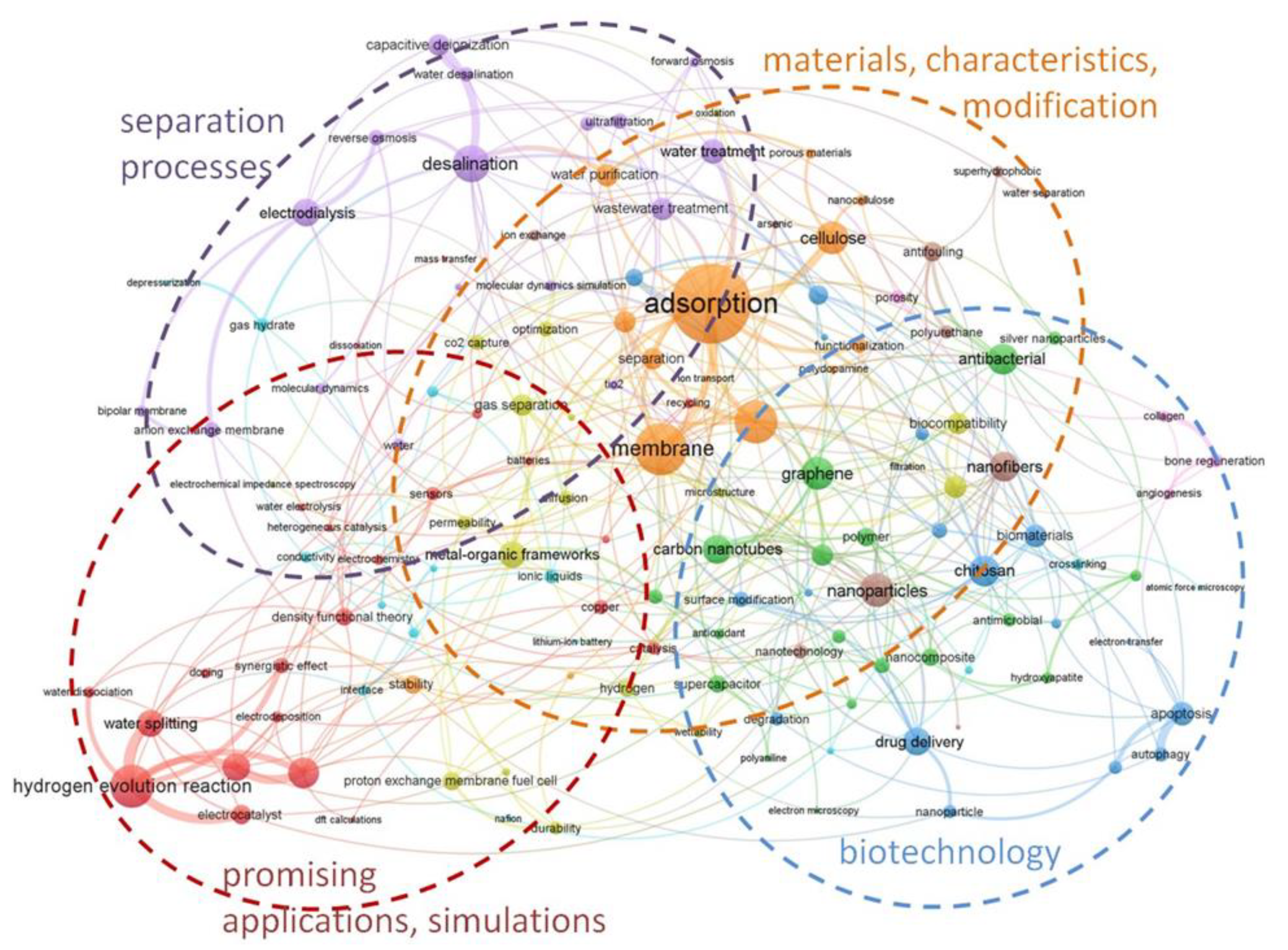 Membranes 11 00734 g002
