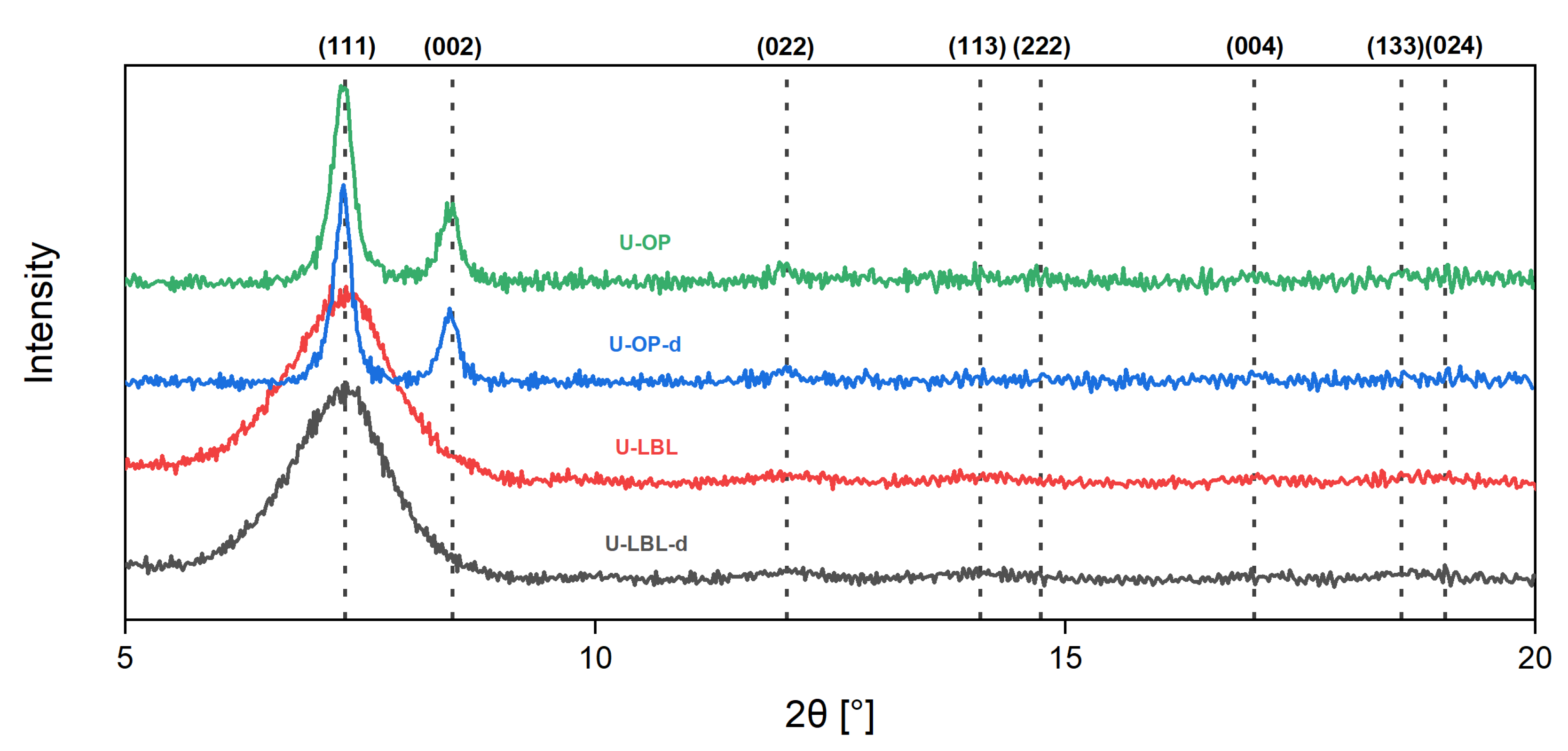 Membranes 11 00735 g003
