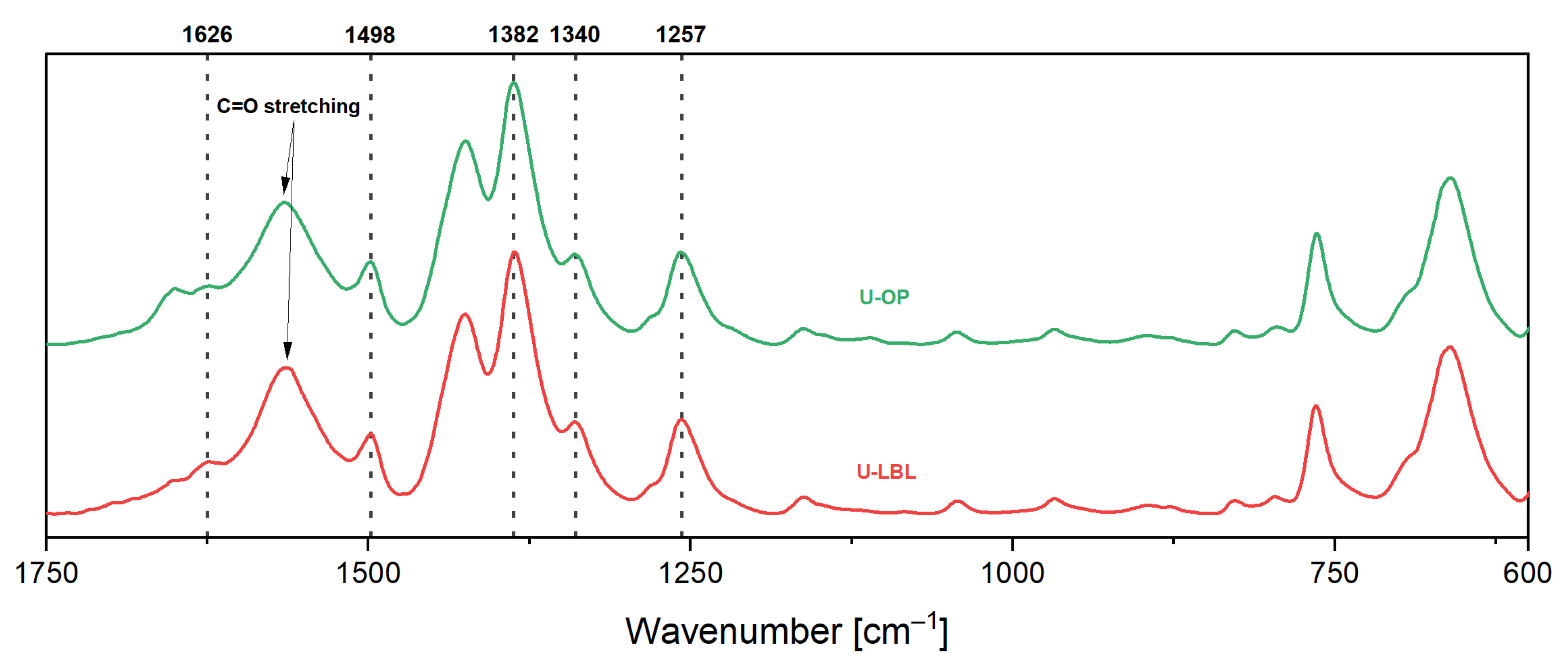 Membranes 11 00735 g006