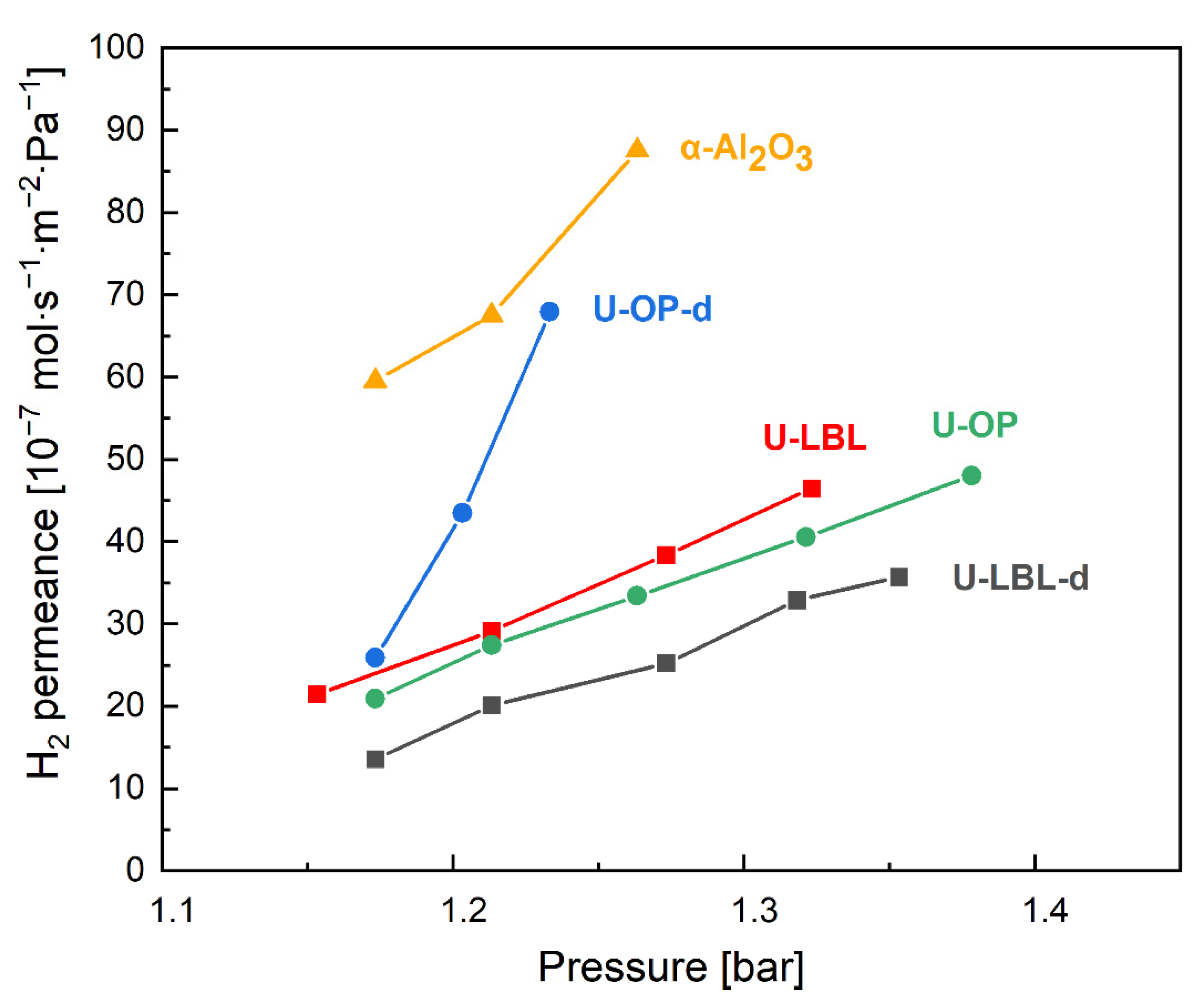 Membranes 11 00735 g007