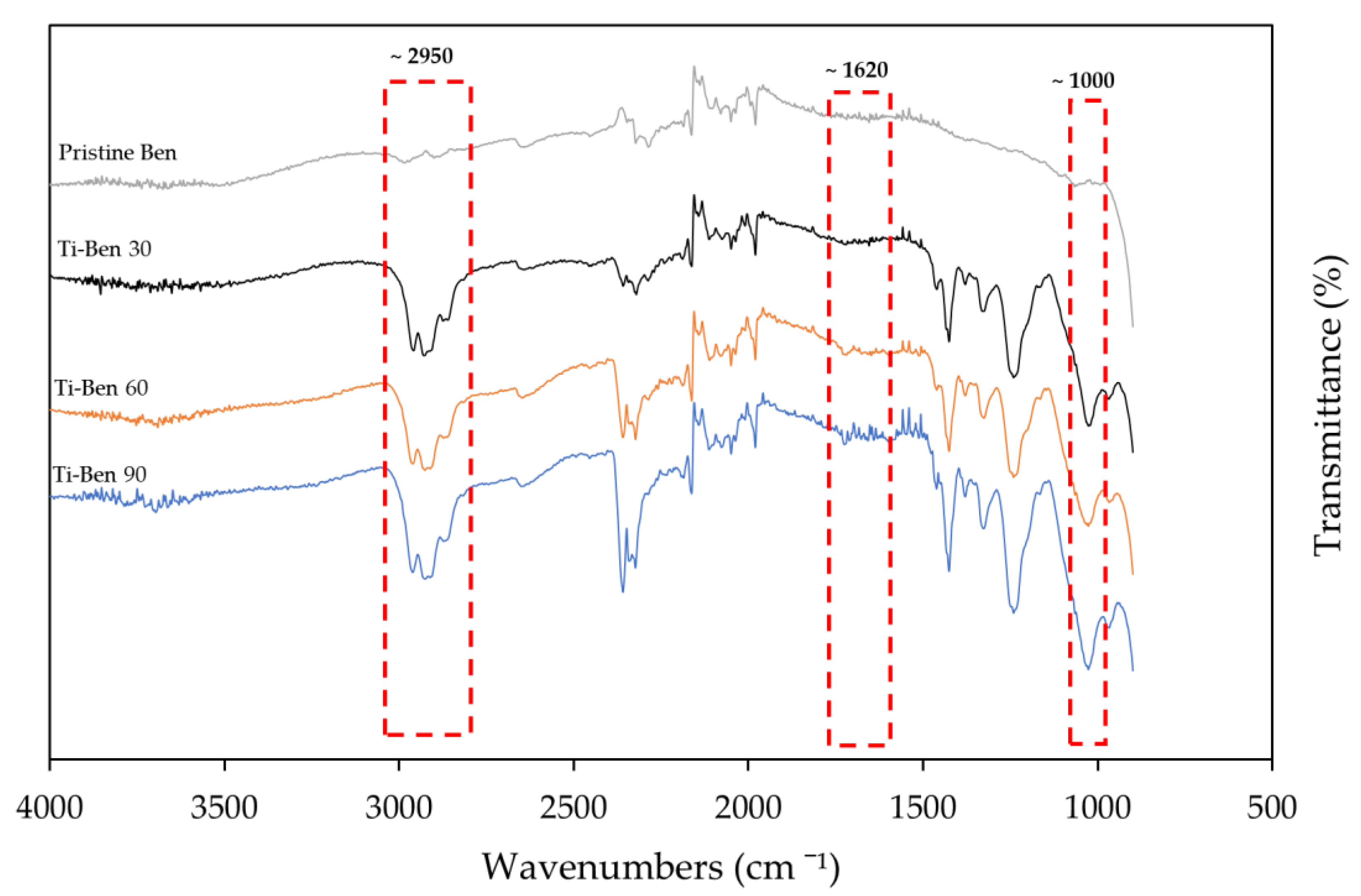 Membranes 11 00739 g003