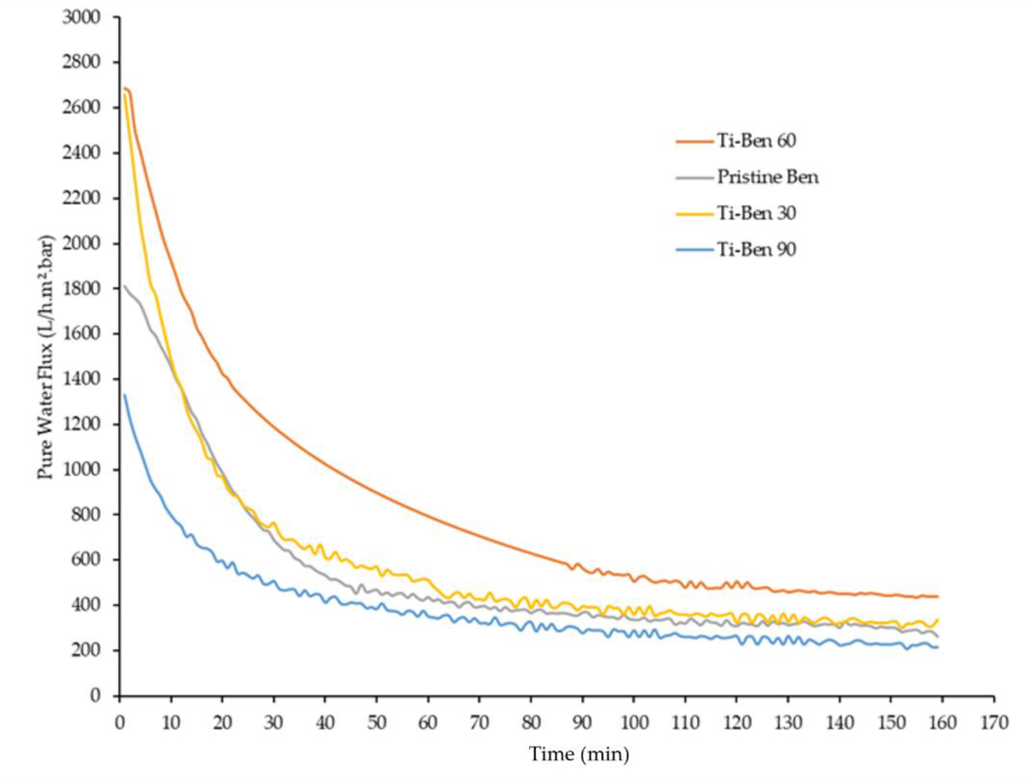 Membranes 11 00739 g010