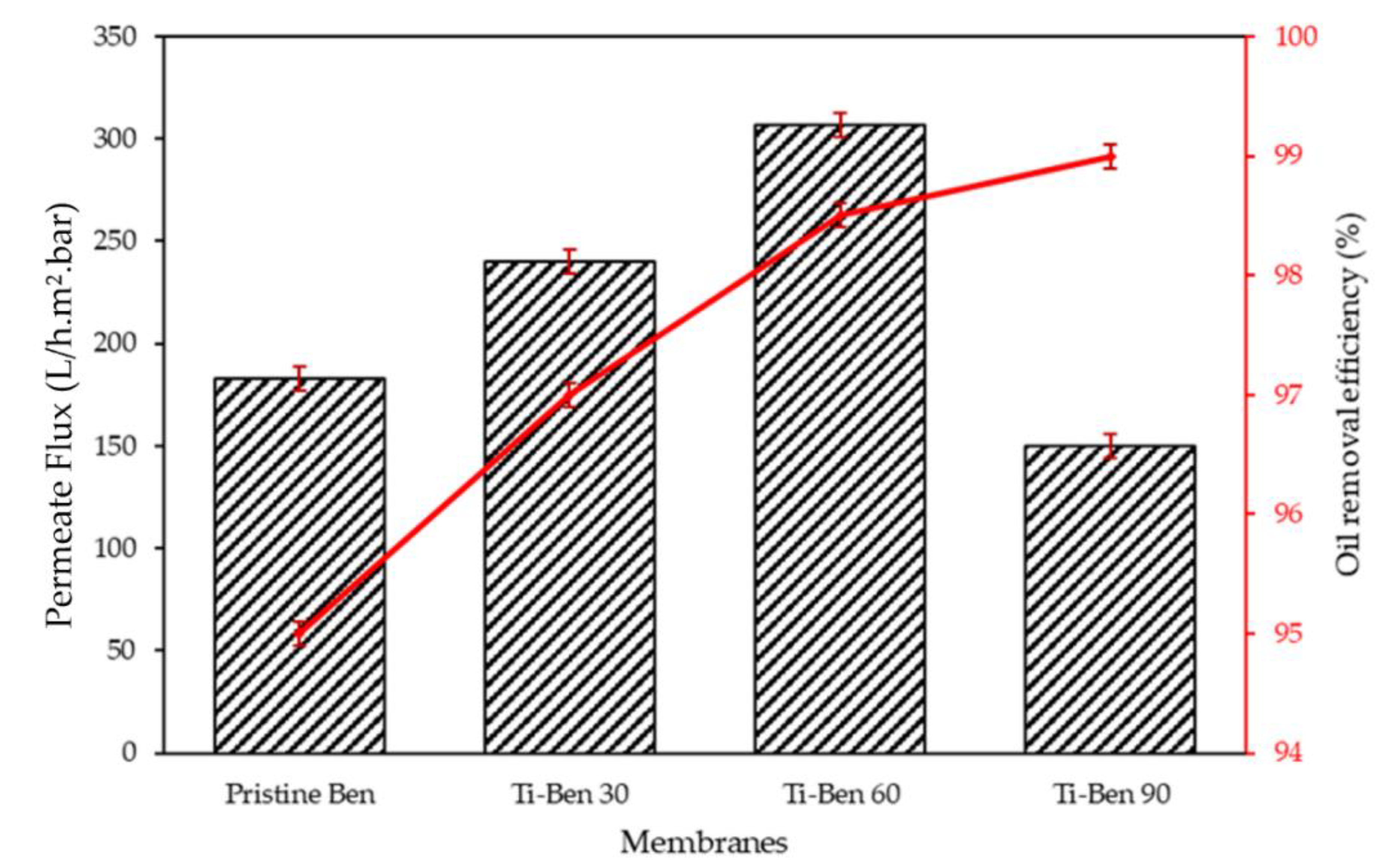 Membranes 11 00739 g011