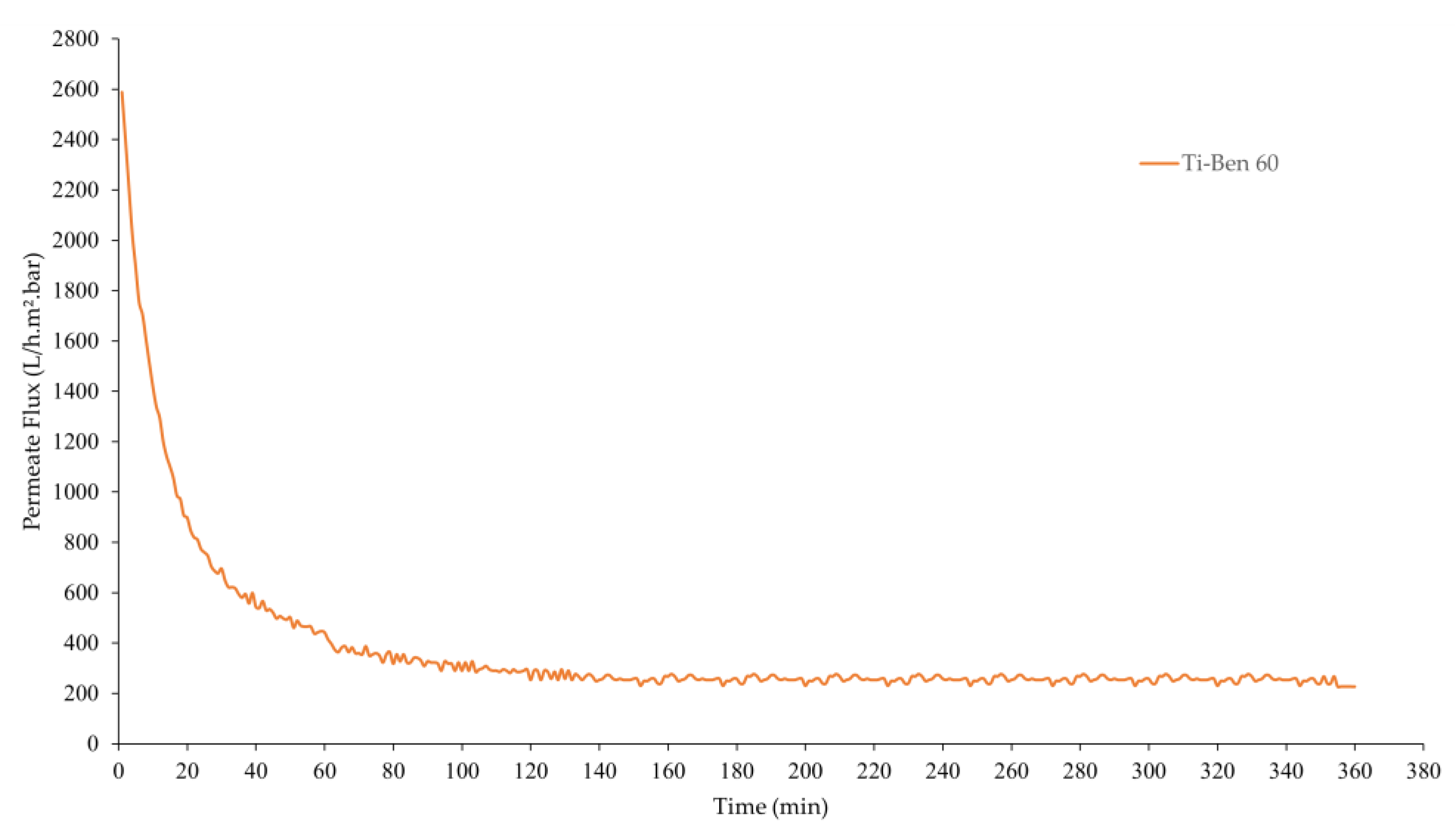 Membranes 11 00739 g013